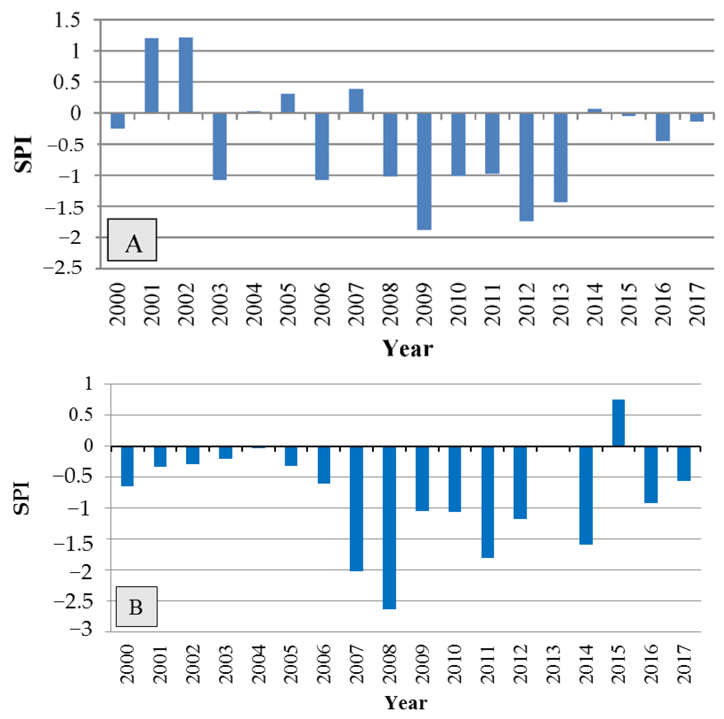 Plants 12 00377 g005 Plants 12 00377 g005