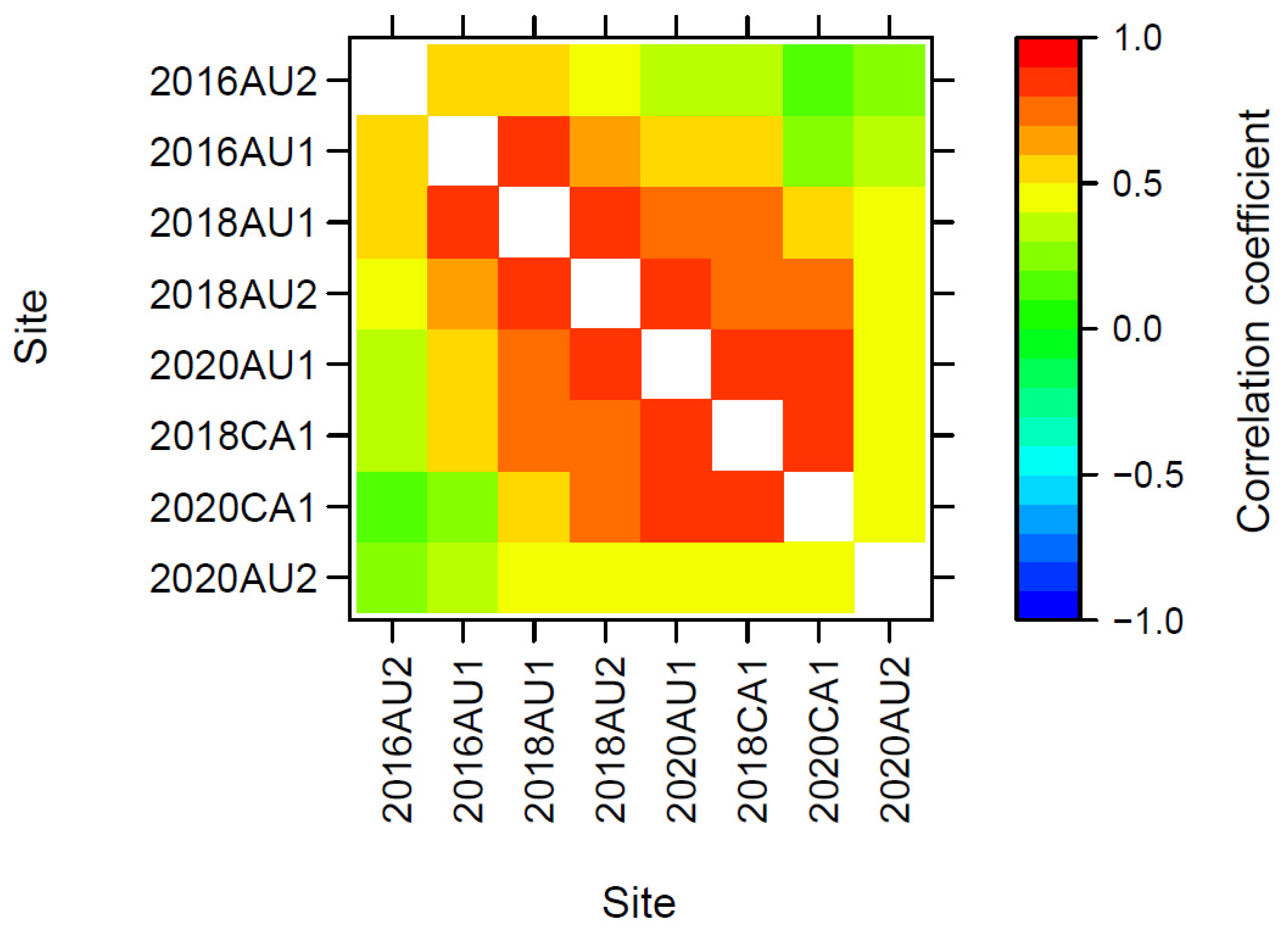 Plants 12 00383 g005