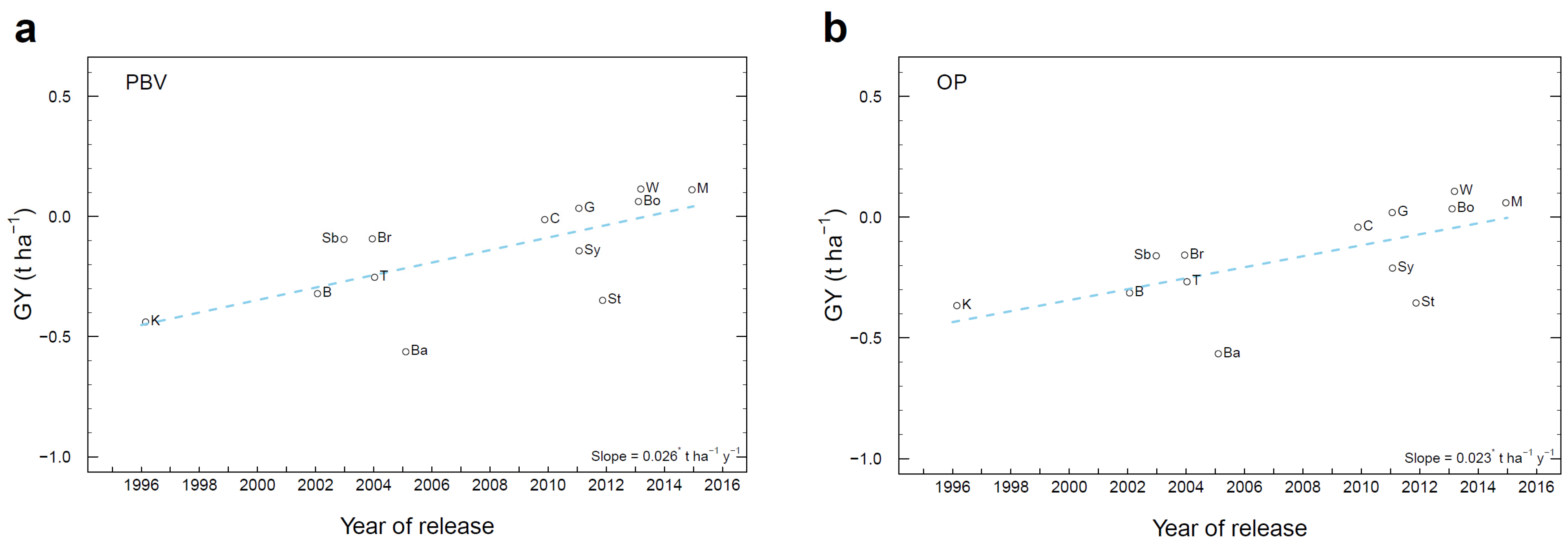 Plants 12 00383 g009