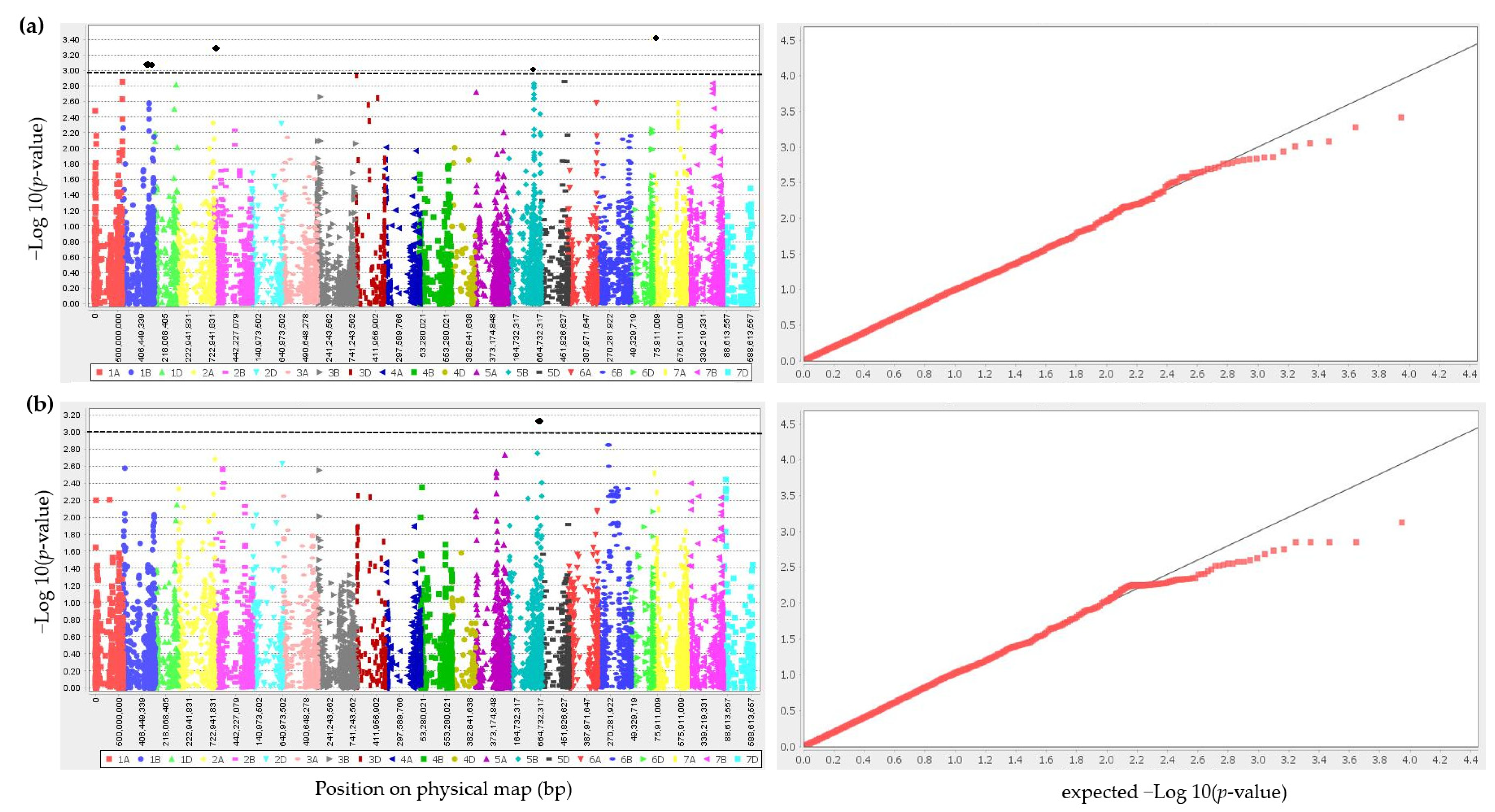 Plants 12 00420 g002