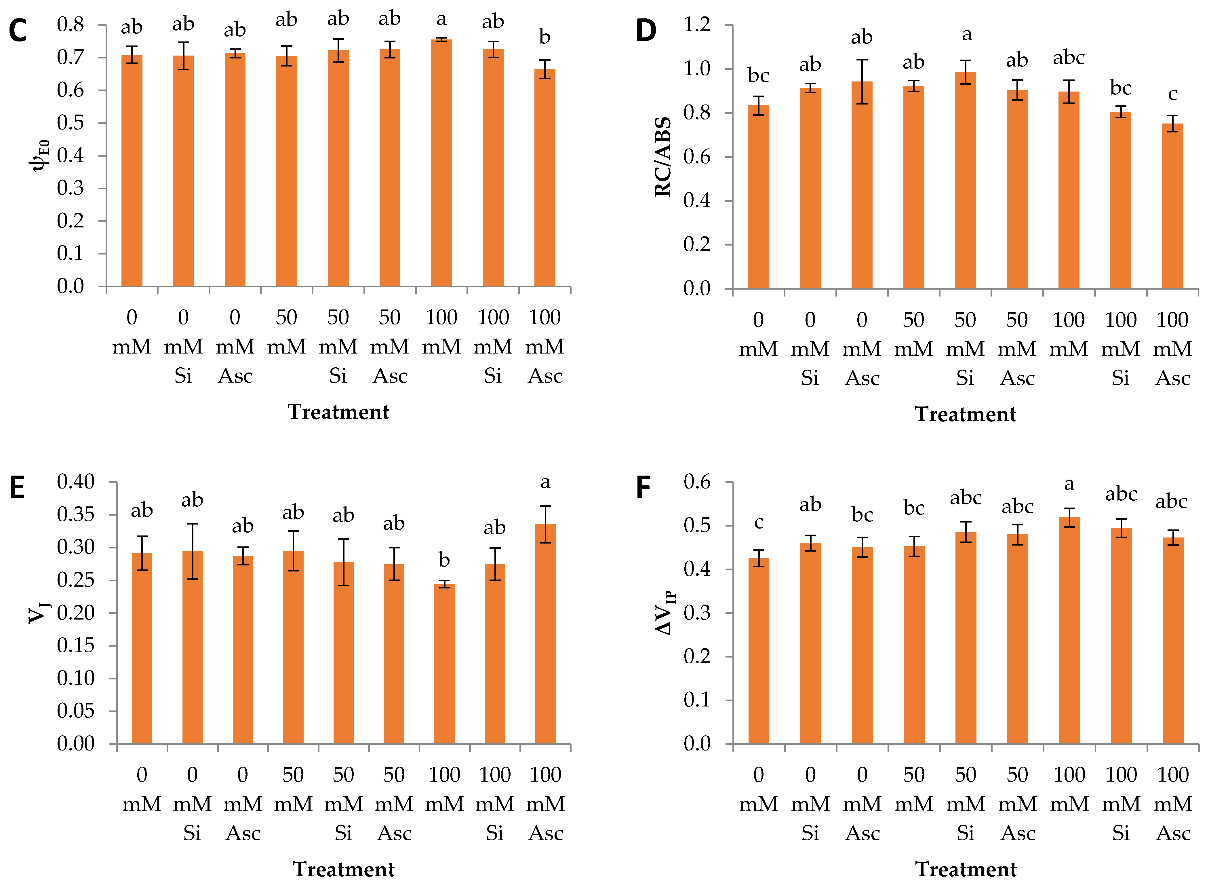 Plants 12 00433 g002b