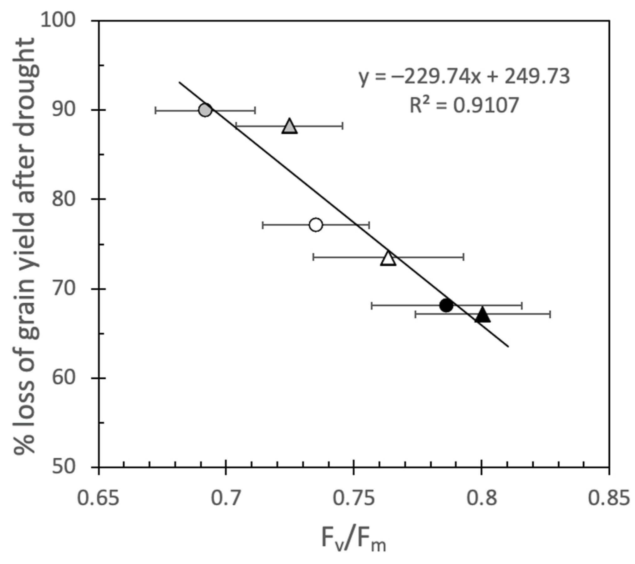 Plants 12 00436 g006