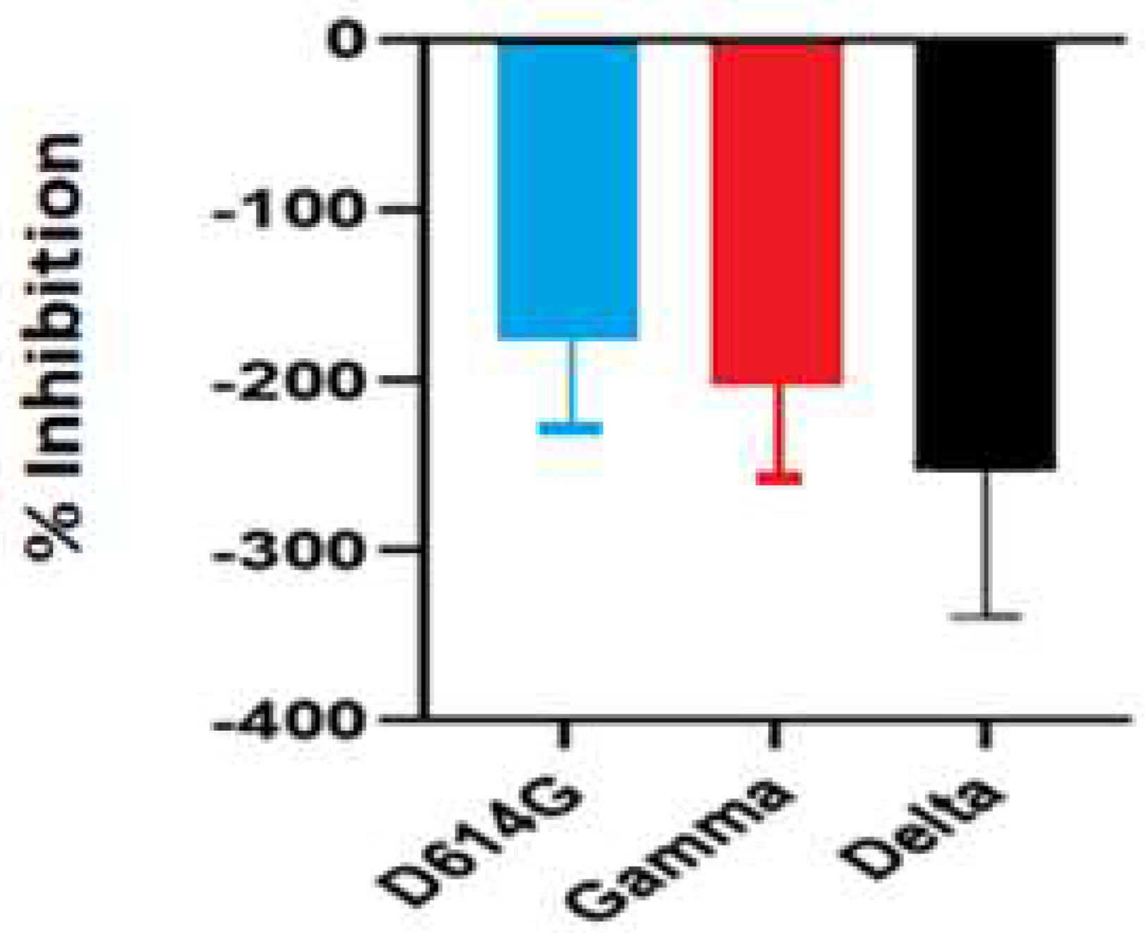 Plants 12 00460 g003