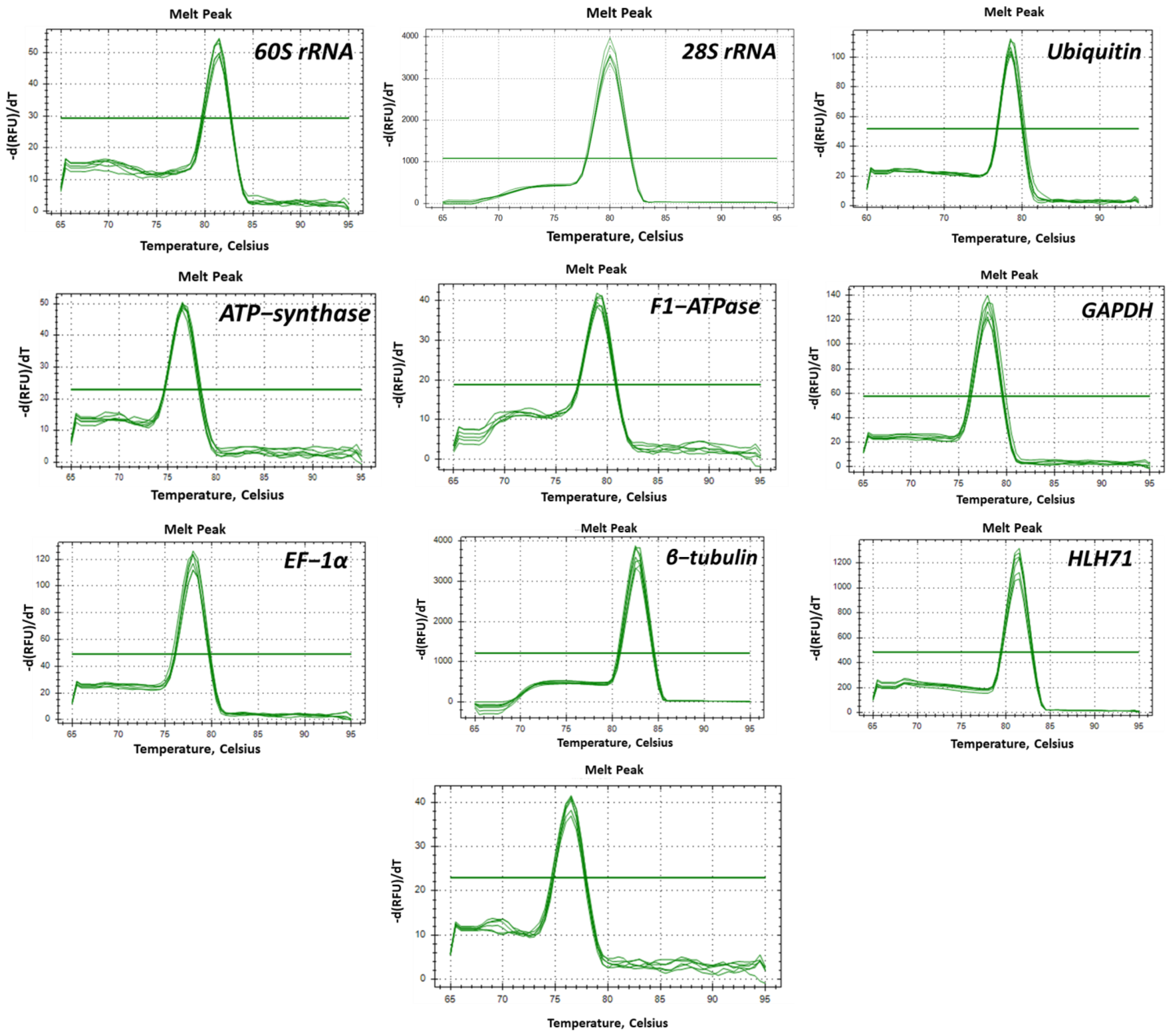 Plants 12 00470 g003 Plants 12 00470 g003