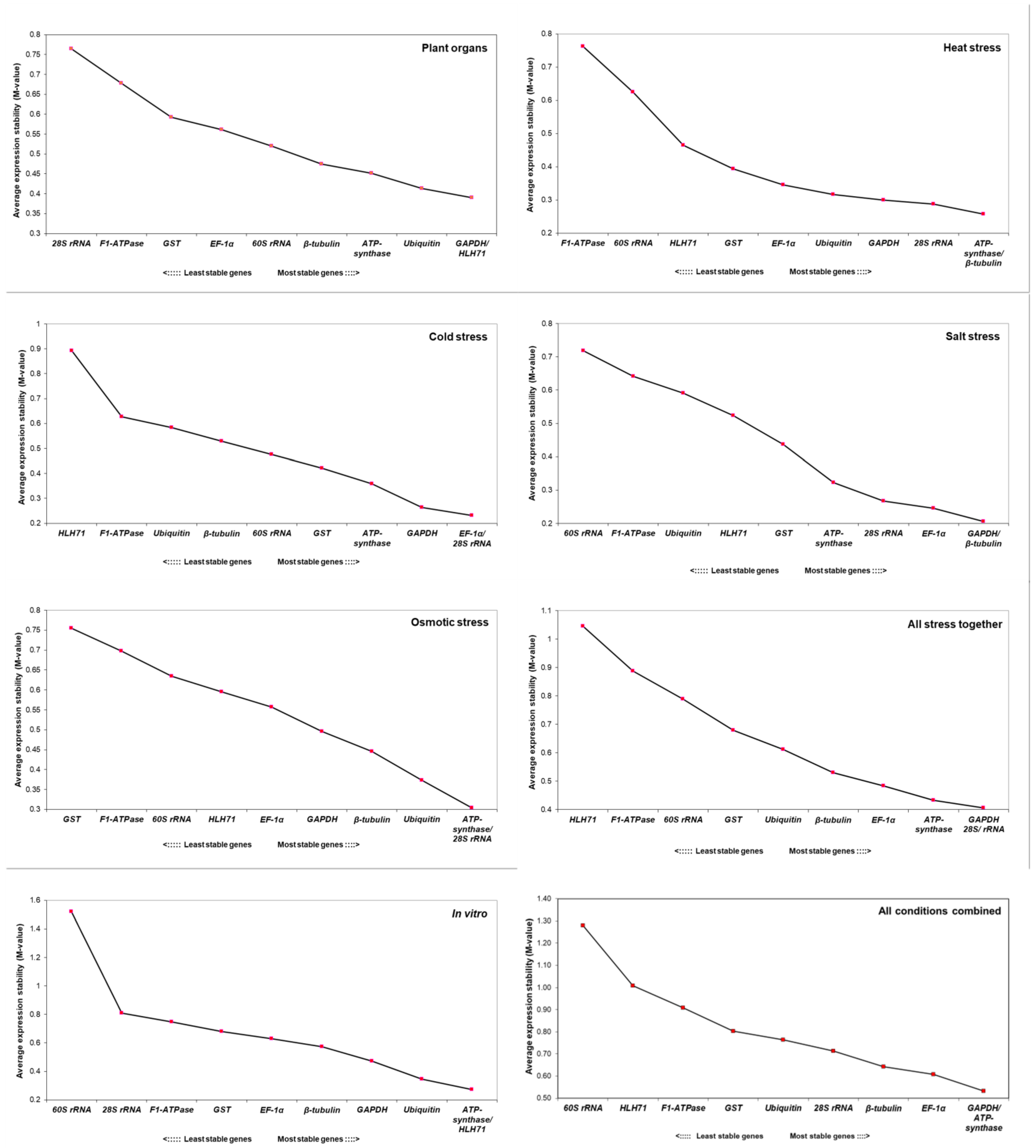 Plants 12 00470 g004 Plants 12 00470 g004