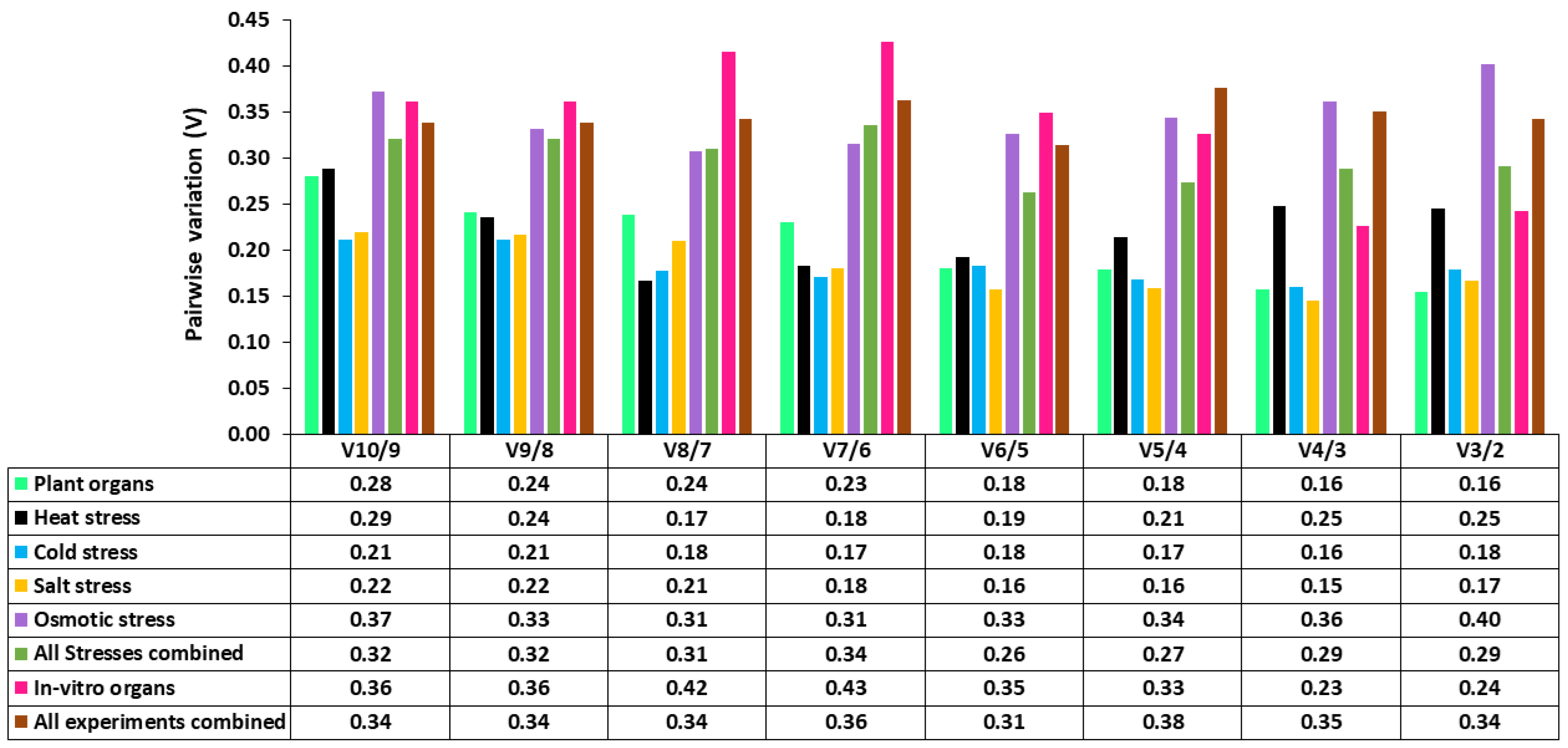Plants 12 00470 g005 Plants 12 00470 g005