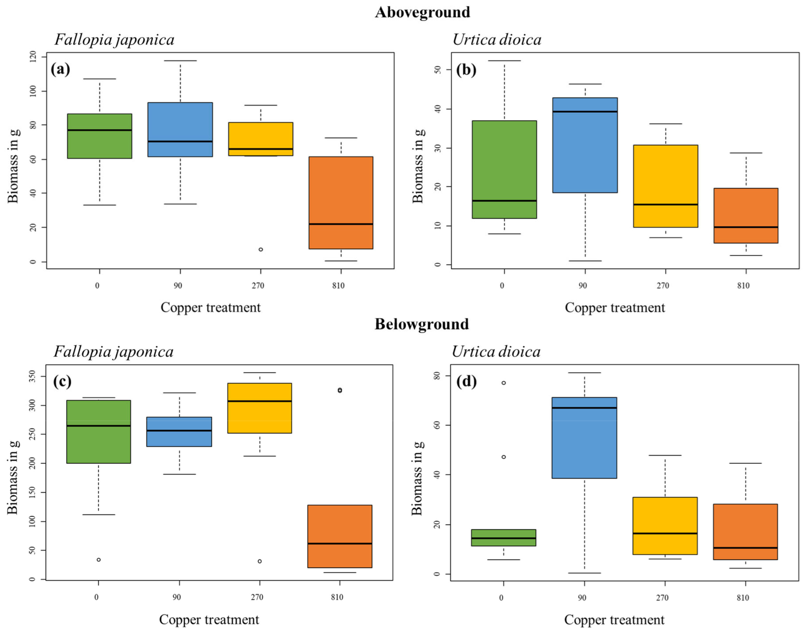 Plants 12 00481 g002