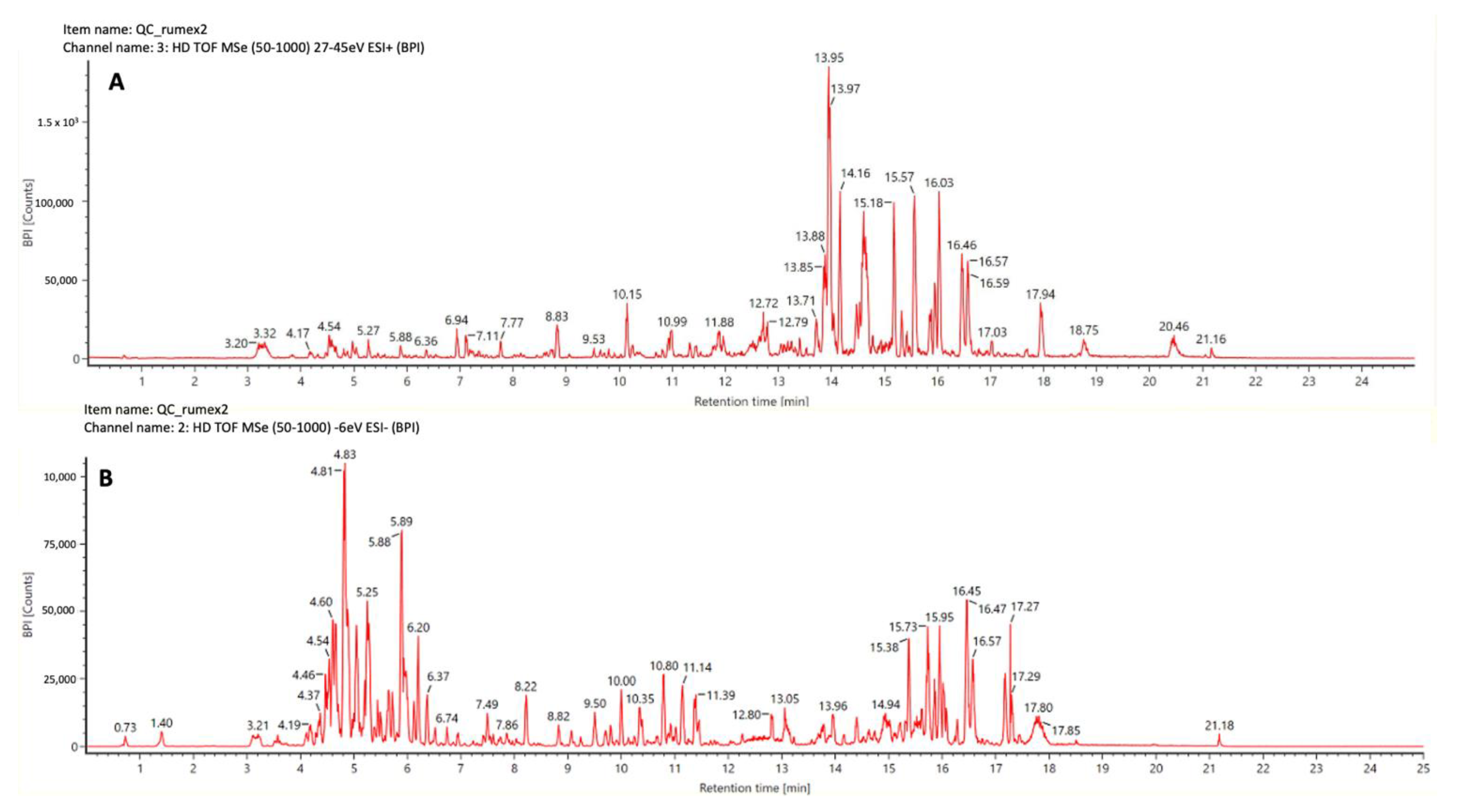 Plants 12 00482 g001 Plants 12 00482 g001