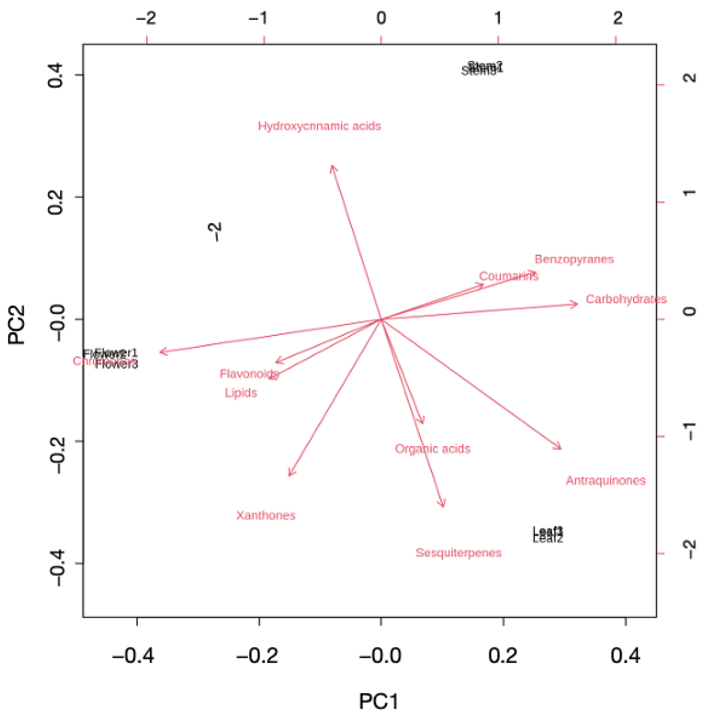 Plants 12 00482 g002 Plants 12 00482 g002