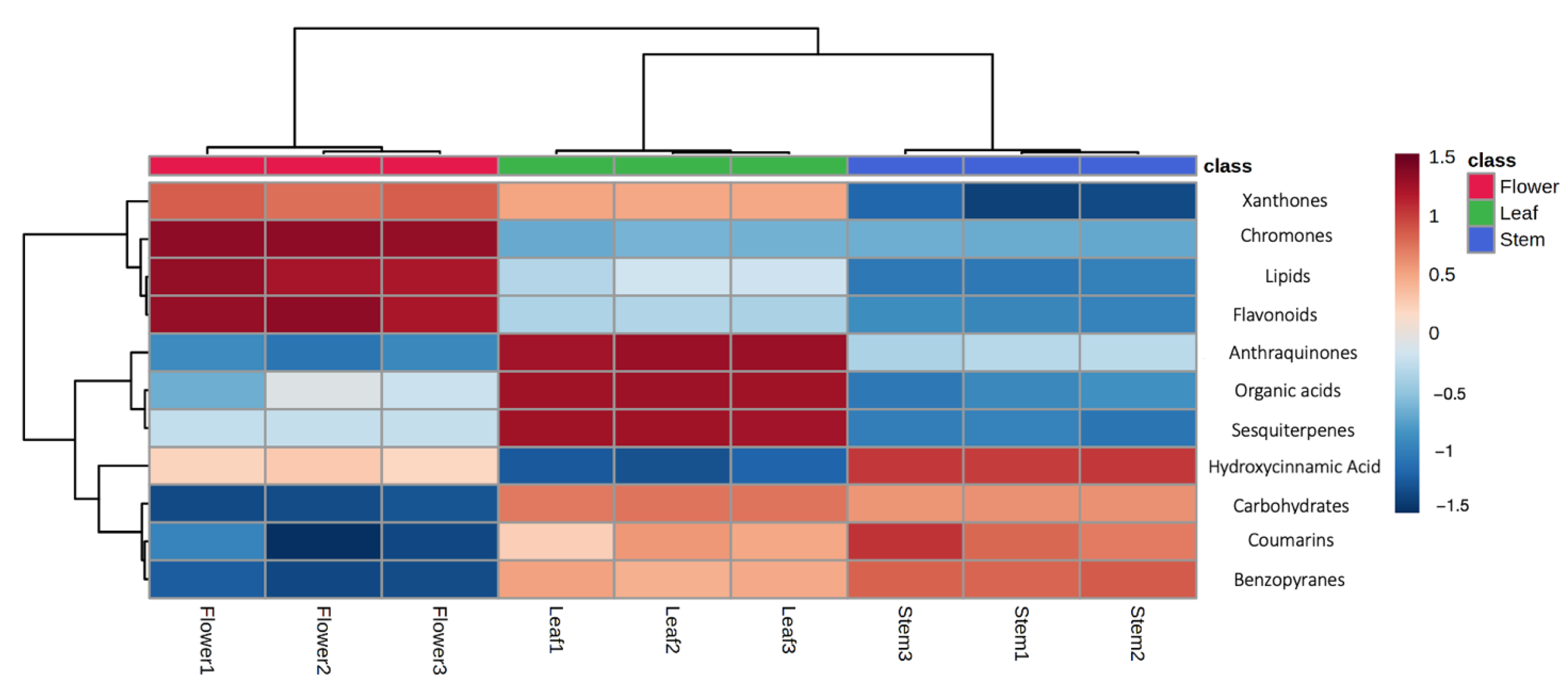 Plants 12 00482 g003 Plants 12 00482 g003