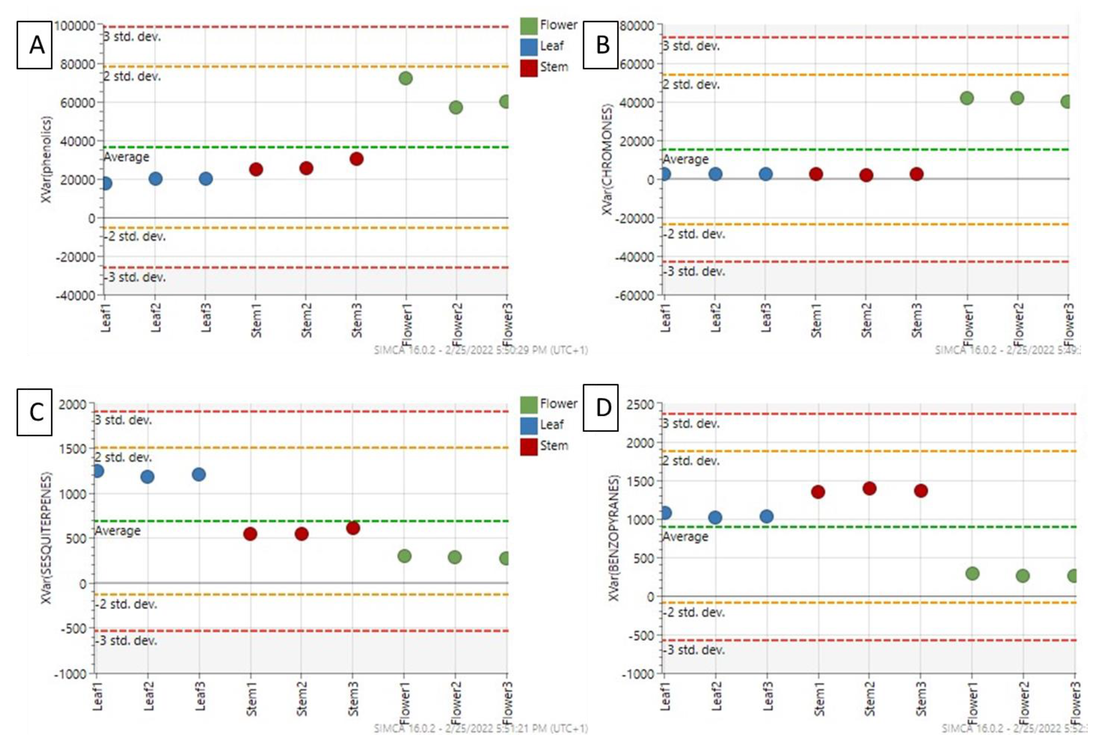 Plants 12 00482 g004 Plants 12 00482 g004
