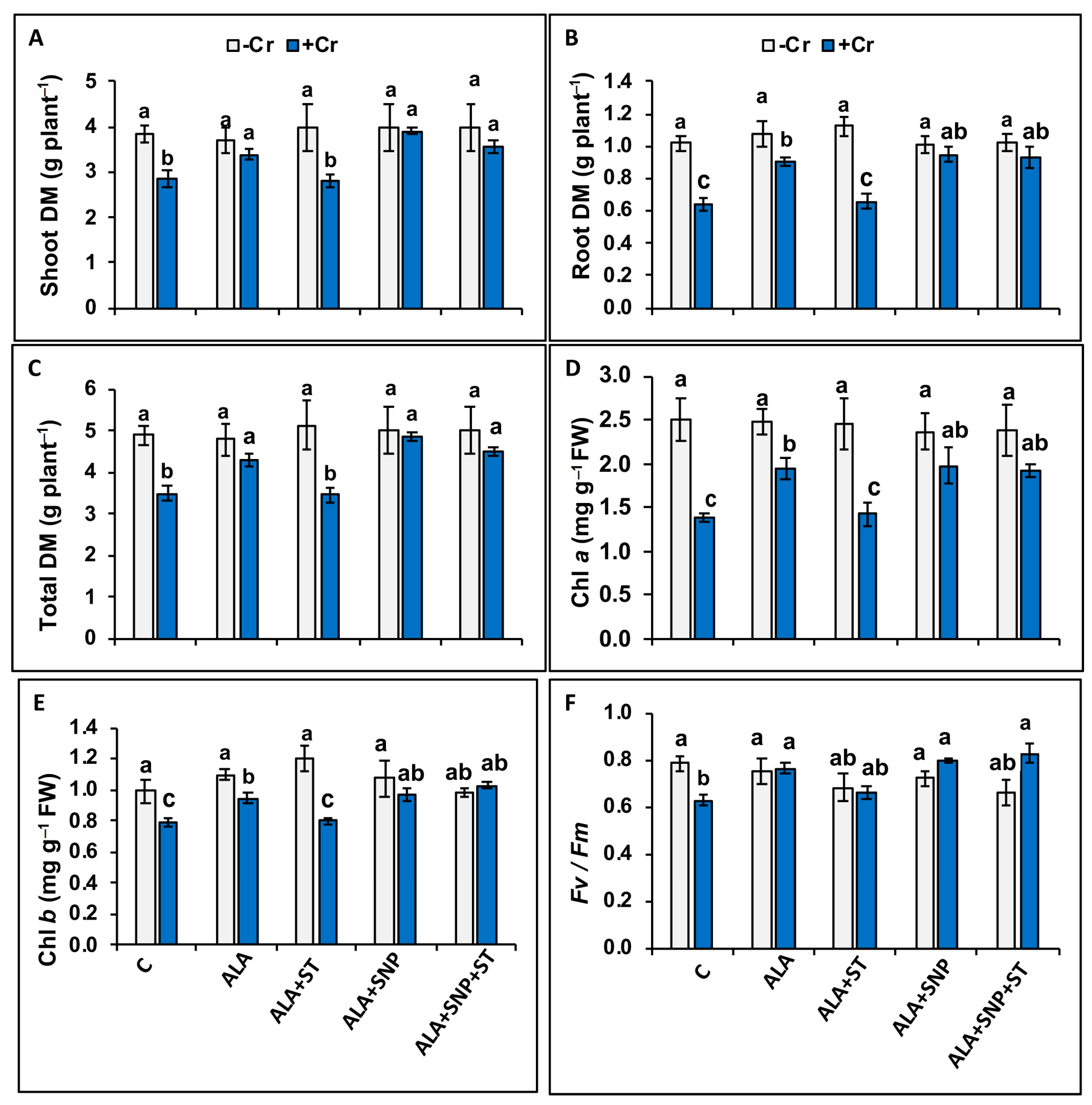 Plants 12 00502 g002 Plants 12 00502 g002