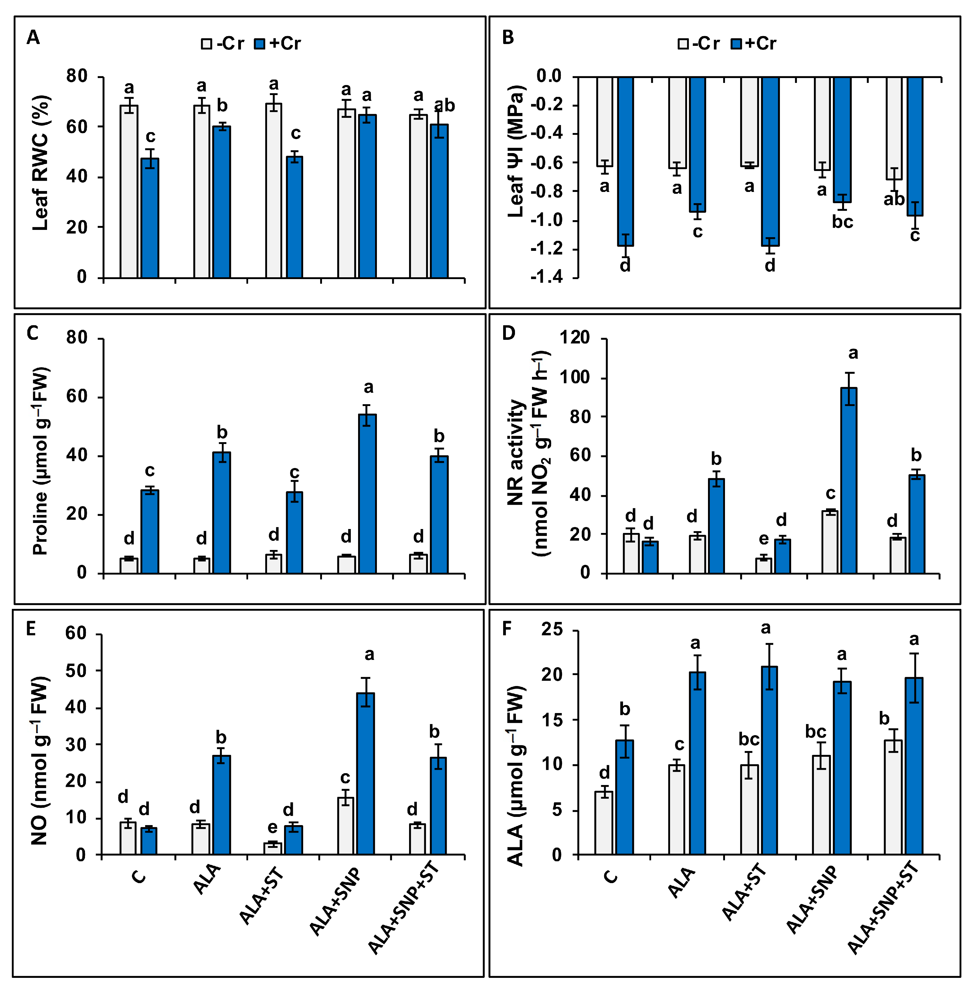 Plants 12 00502 g003 Plants 12 00502 g003