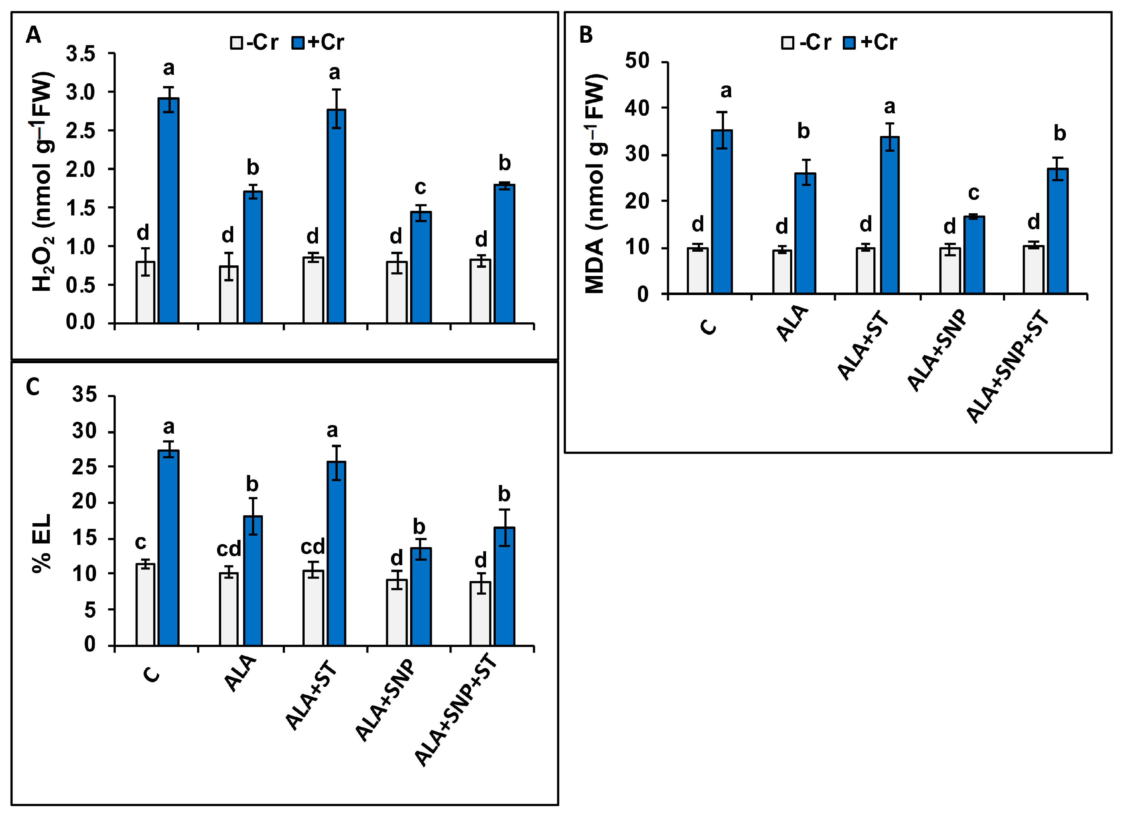 Plants 12 00502 g004 Plants 12 00502 g004