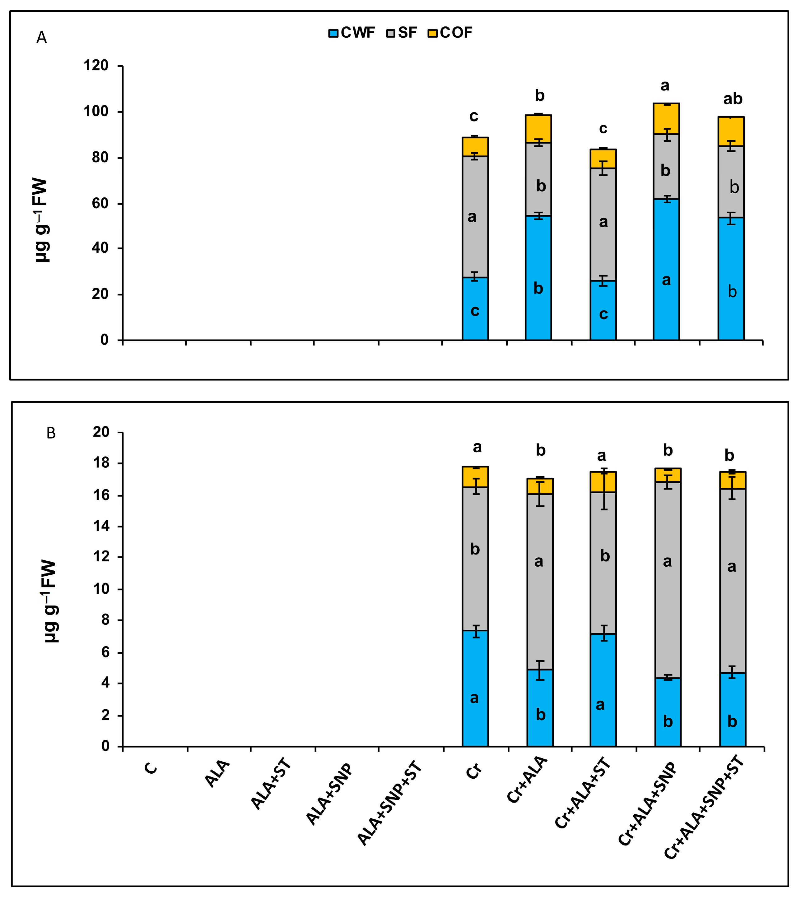 Plants 12 00502 g005 Plants 12 00502 g005