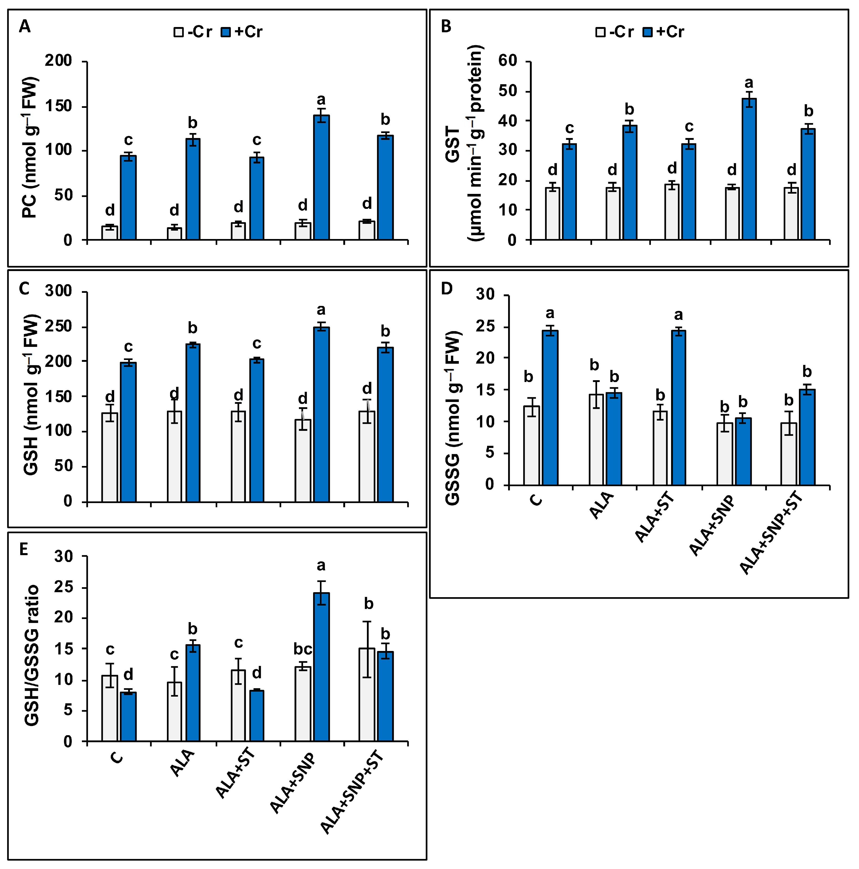 Plants 12 00502 g006 Plants 12 00502 g006