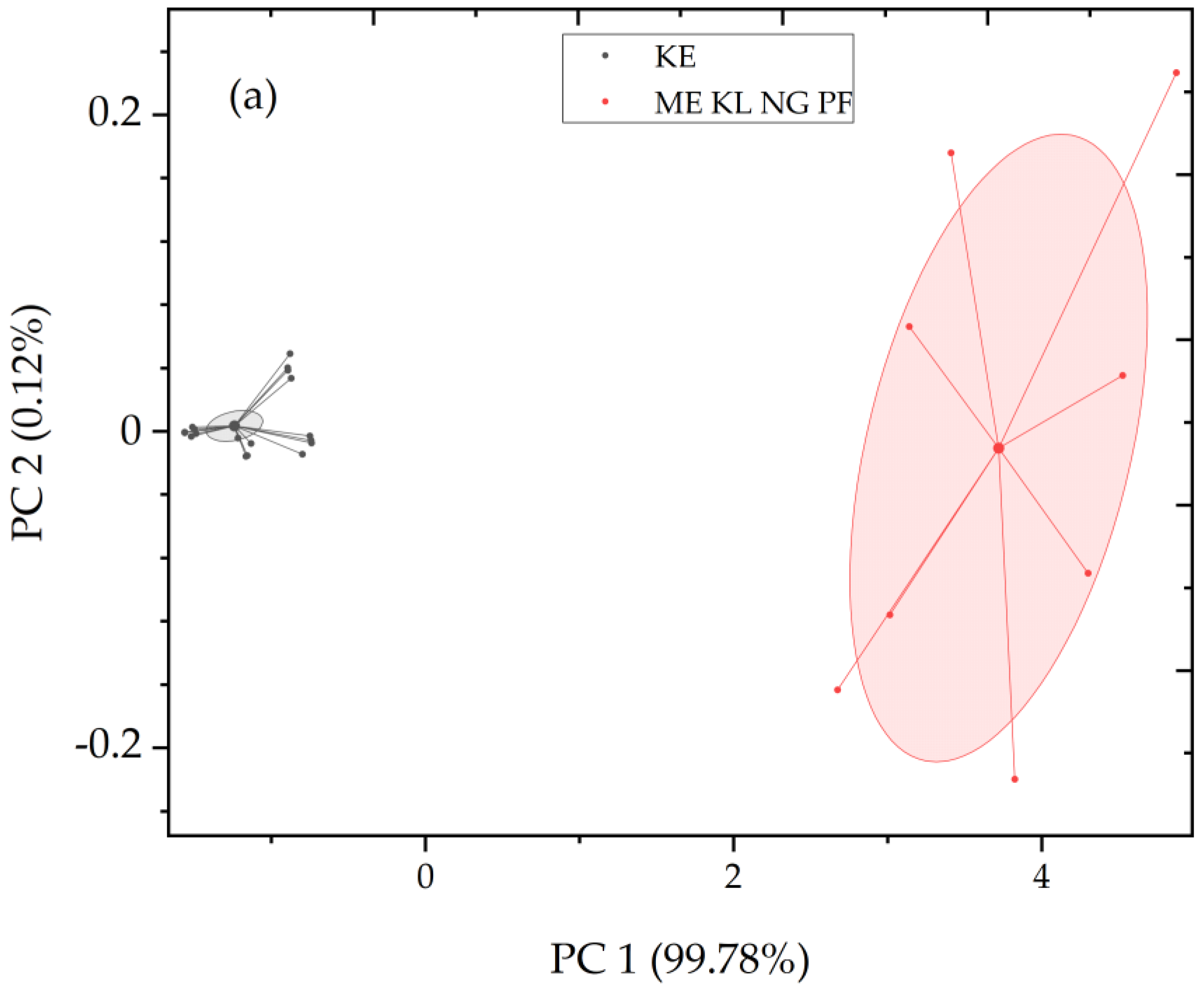 Plants 12 00514 g005a