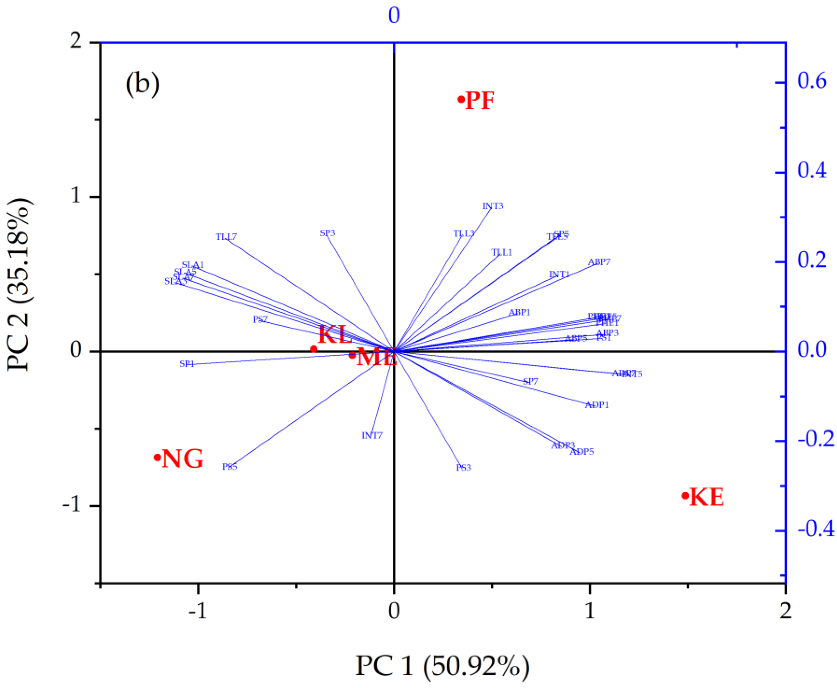 Plants 12 00514 g005b