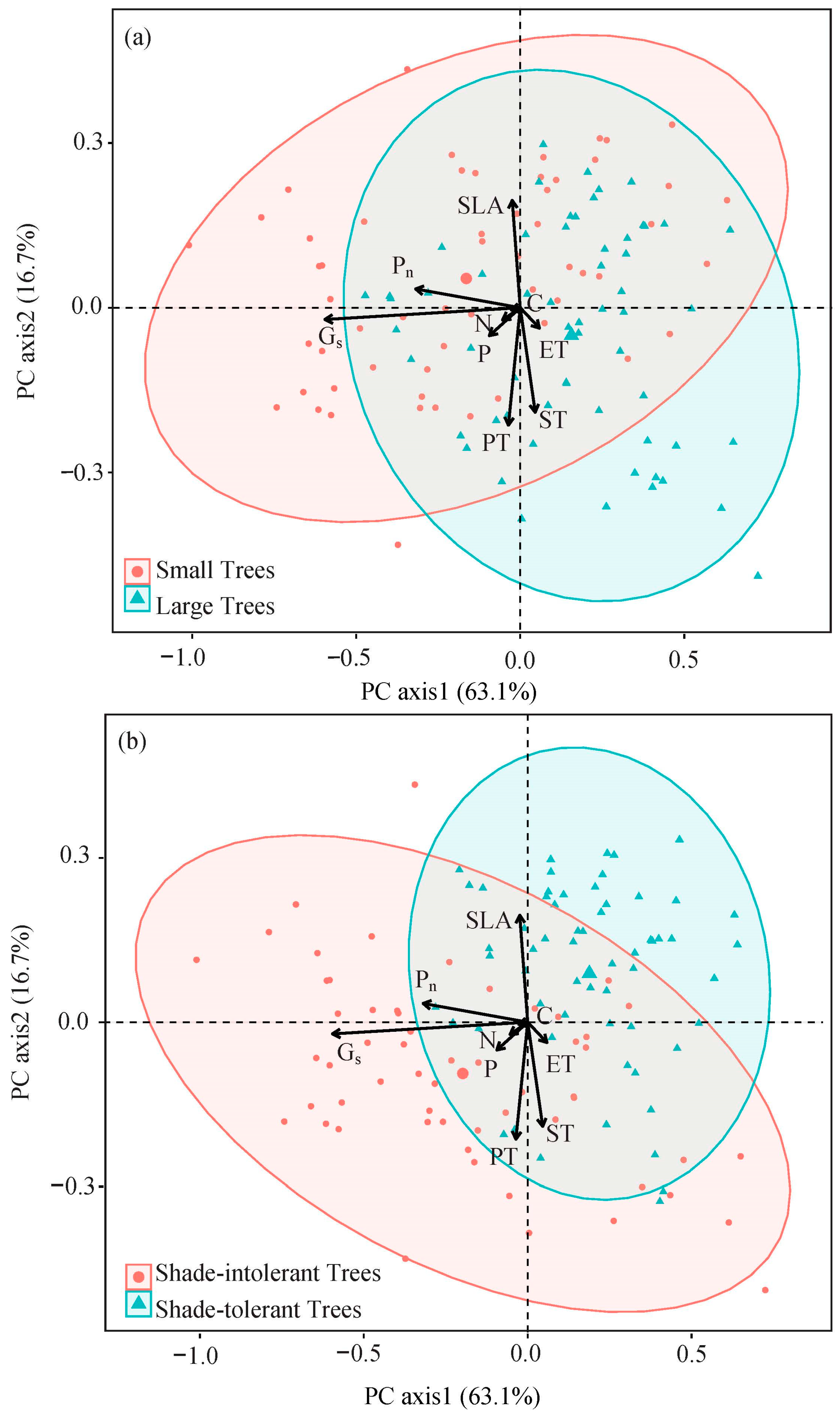 Plants 12 00523 g001 Plants 12 00523 g001