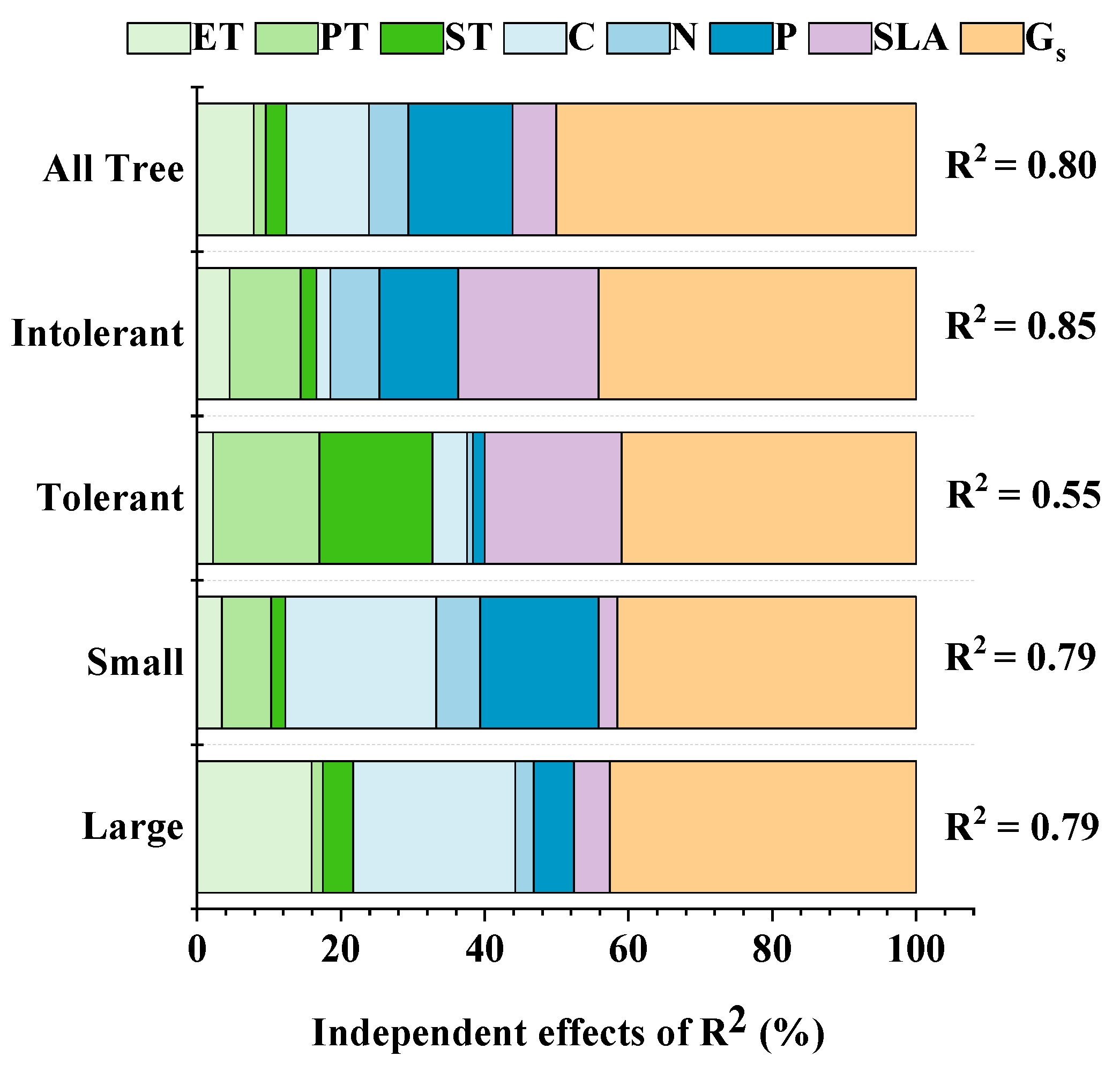 Plants 12 00523 g002 Plants 12 00523 g002