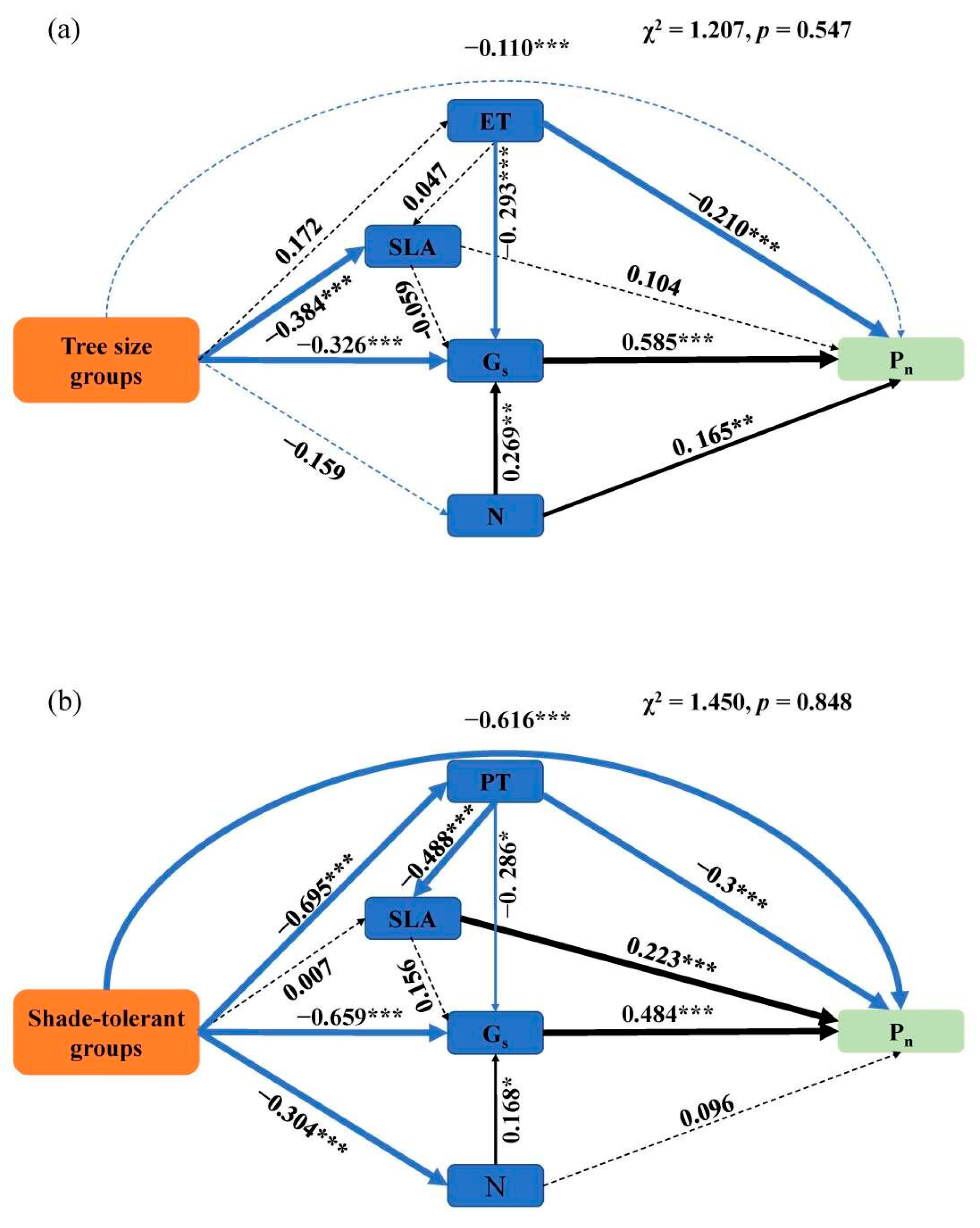 Plants 12 00523 g003 Plants 12 00523 g003