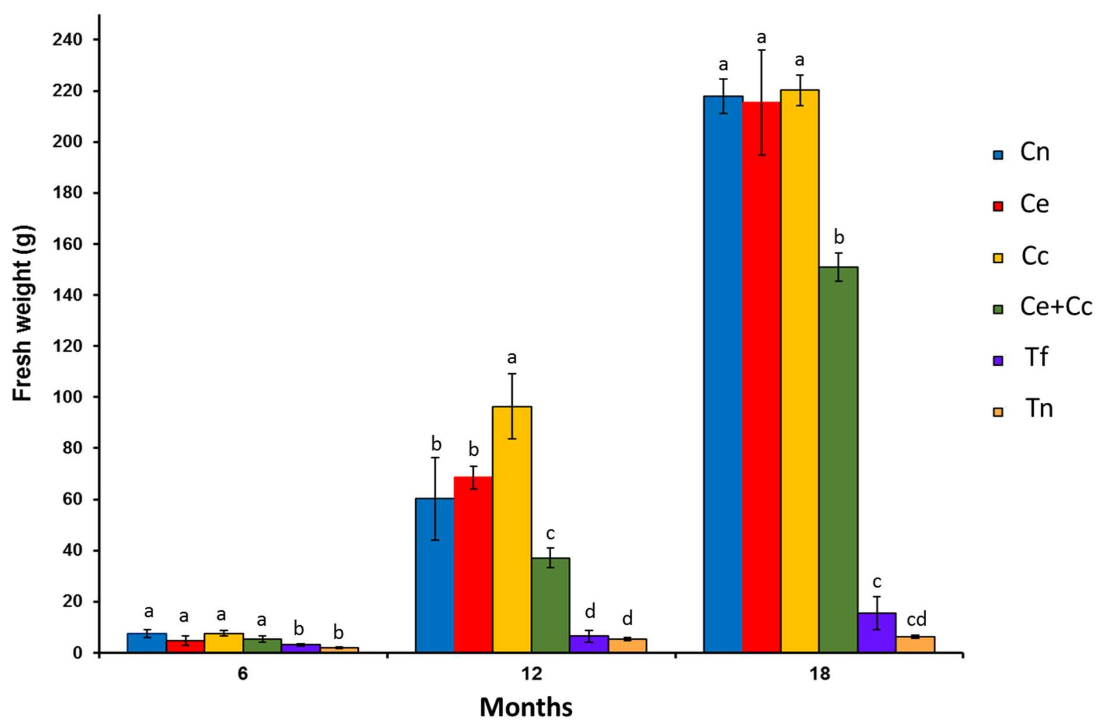 Plants 12 00535 g002 Plants 12 00535 g002