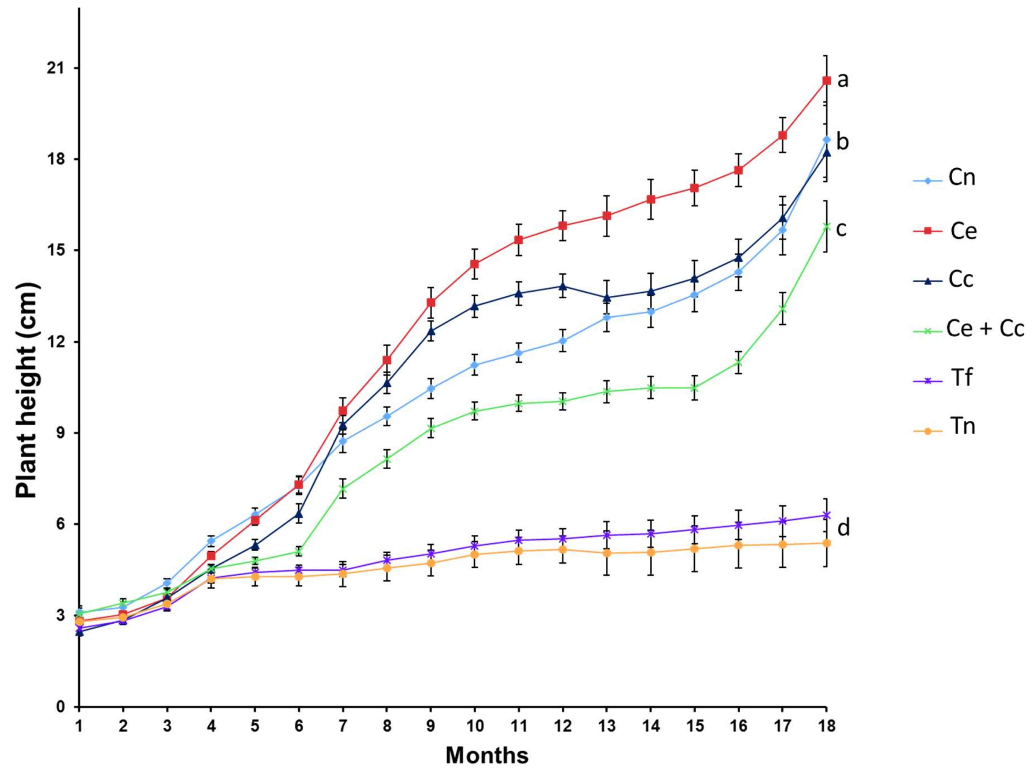 Plants 12 00535 g003 Plants 12 00535 g003