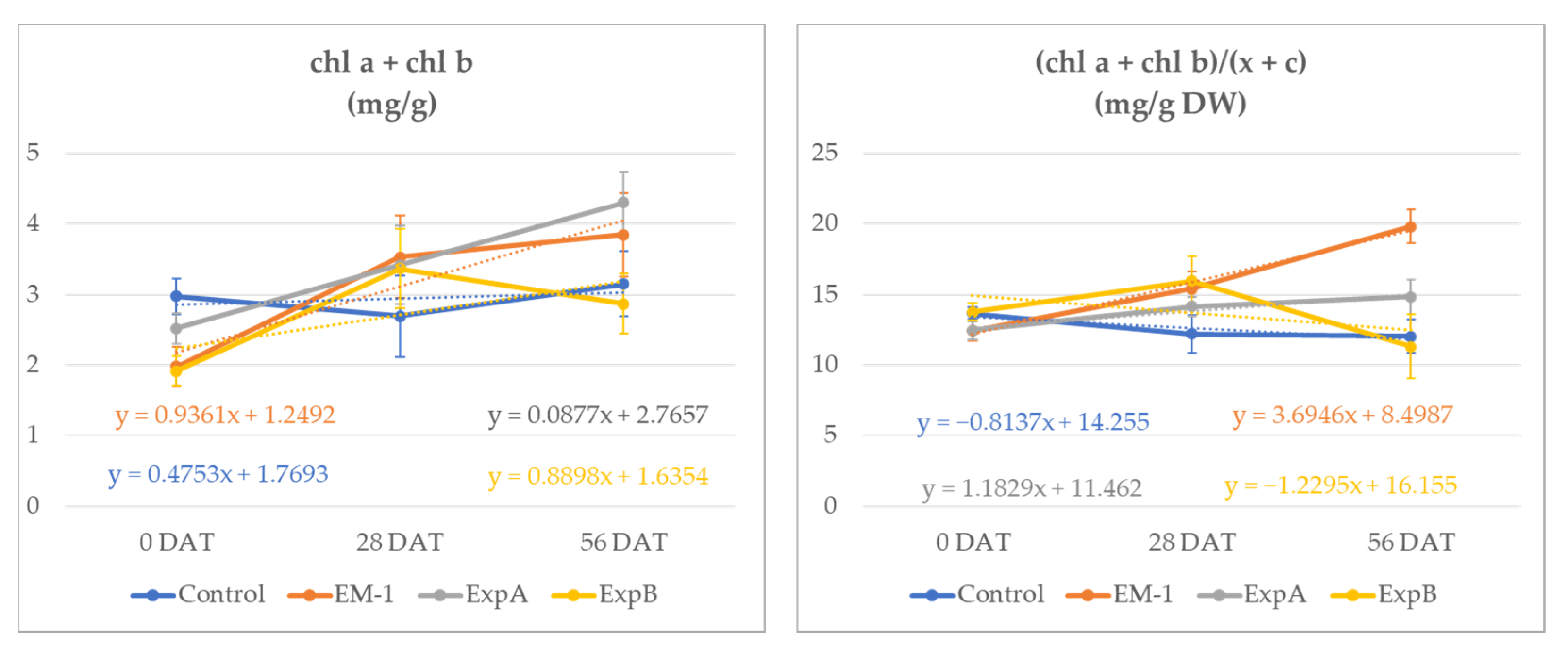 Plants 12 00539 g001 Plants 12 00539 g001