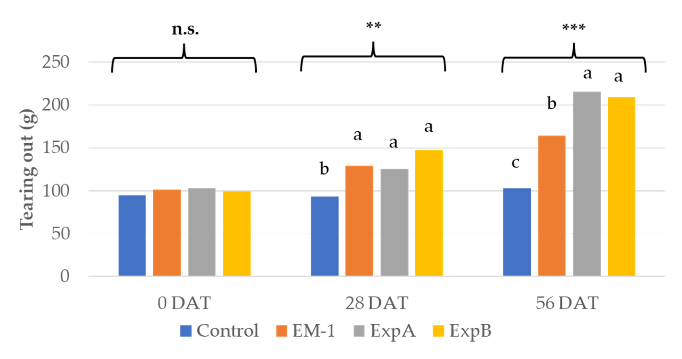 Plants 12 00539 g003 Plants 12 00539 g003