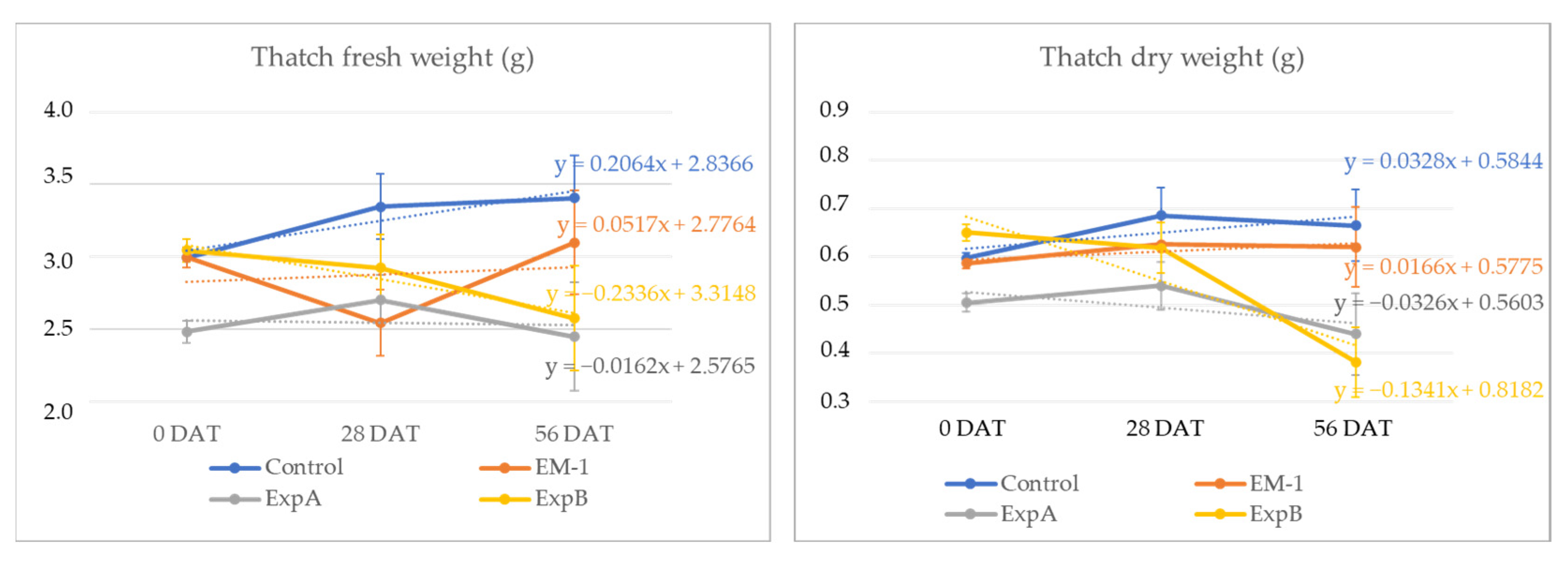Plants 12 00539 g004 Plants 12 00539 g004