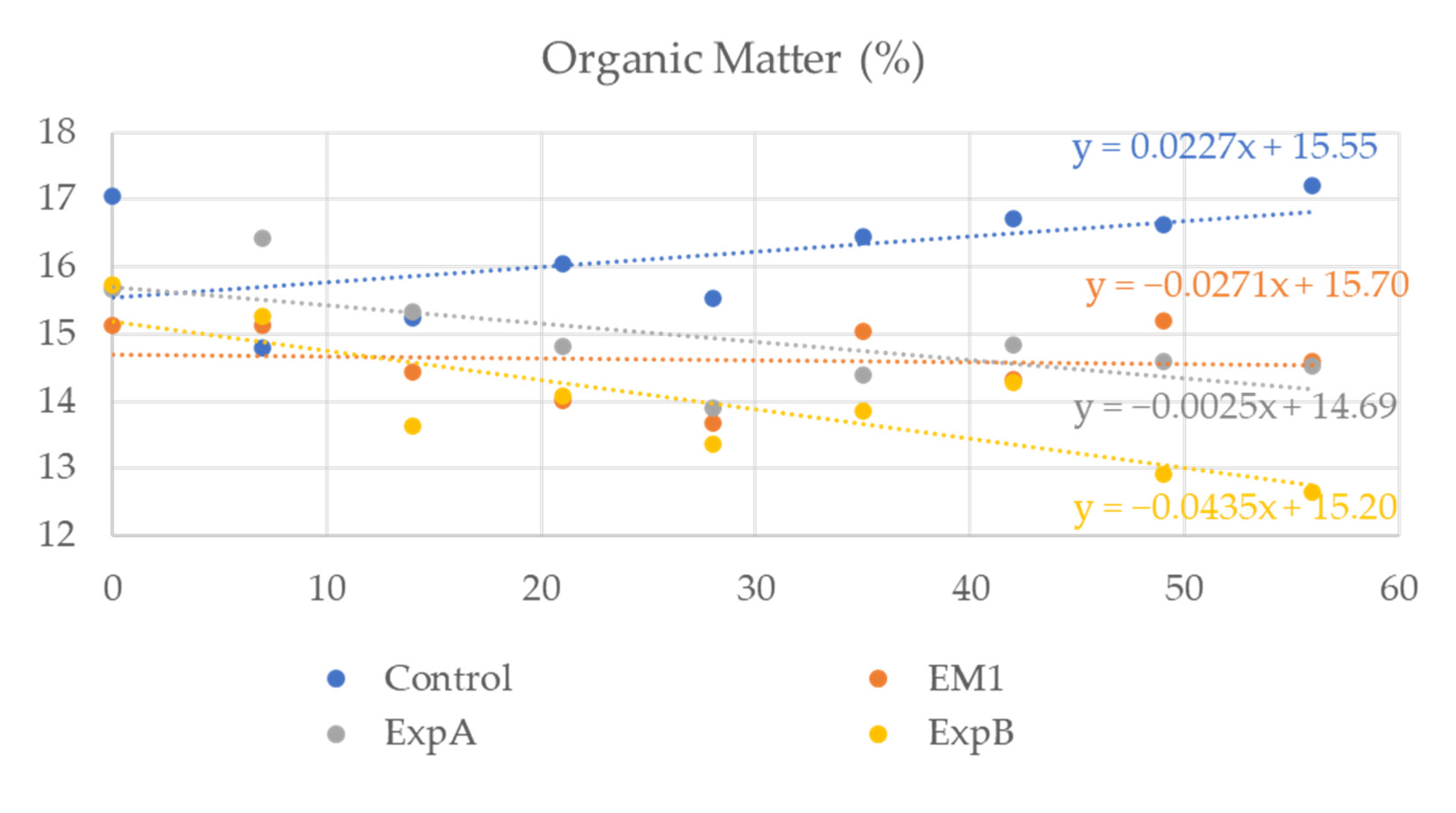 Plants 12 00539 g005 Plants 12 00539 g005