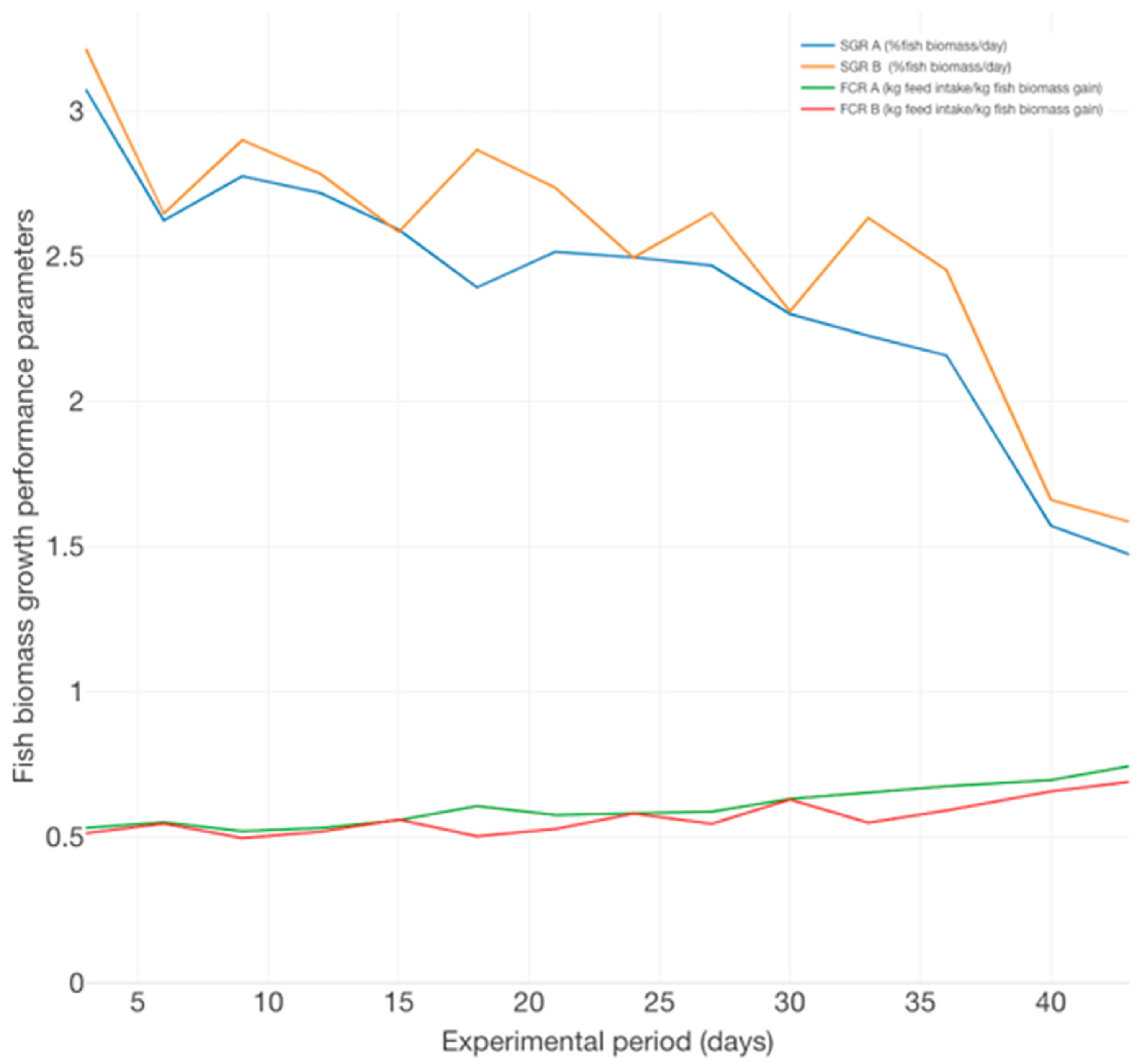 Plants 12 00540 g002 Plants 12 00540 g002