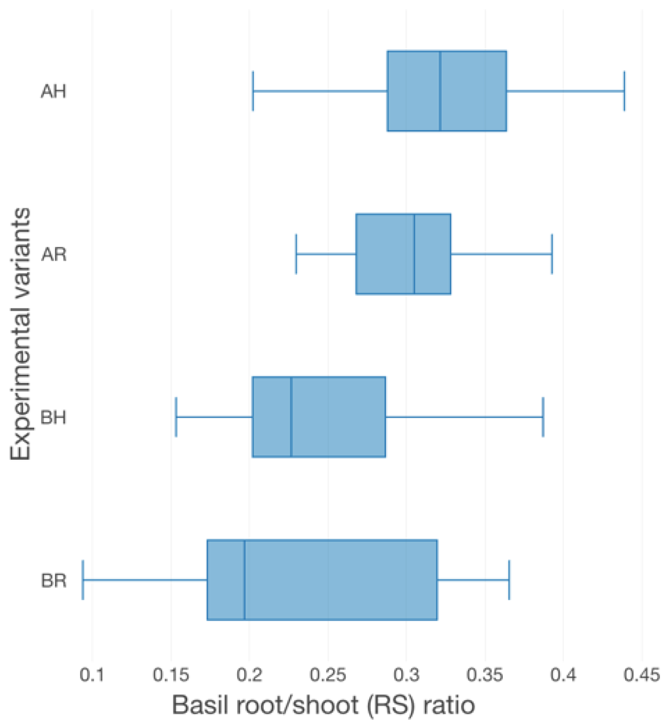 Plants 12 00540 g006 Plants 12 00540 g006