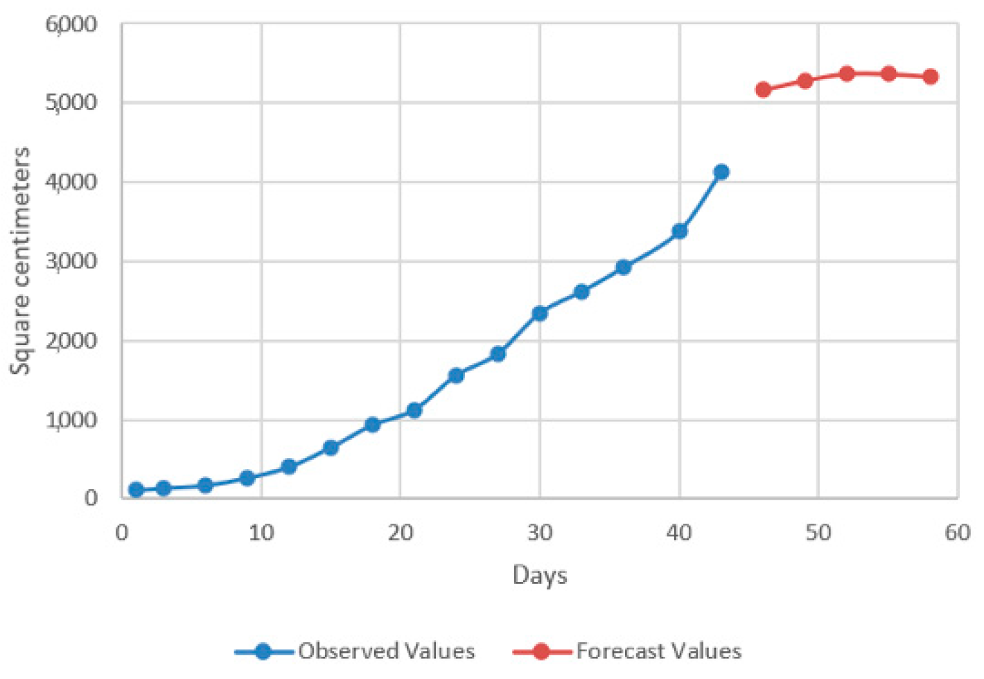 Plants 12 00540 g016 Plants 12 00540 g016