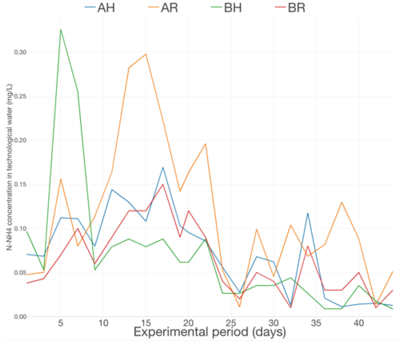 Plants 12 00540 g017 Plants 12 00540 g017