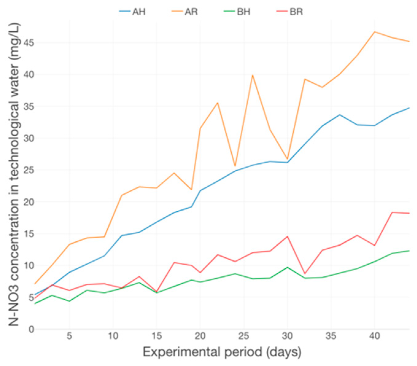 Plants 12 00540 g019 Plants 12 00540 g019