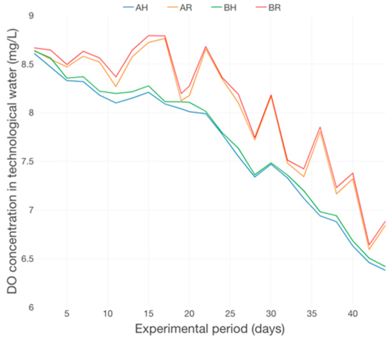 Plants 12 00540 g021 Plants 12 00540 g021