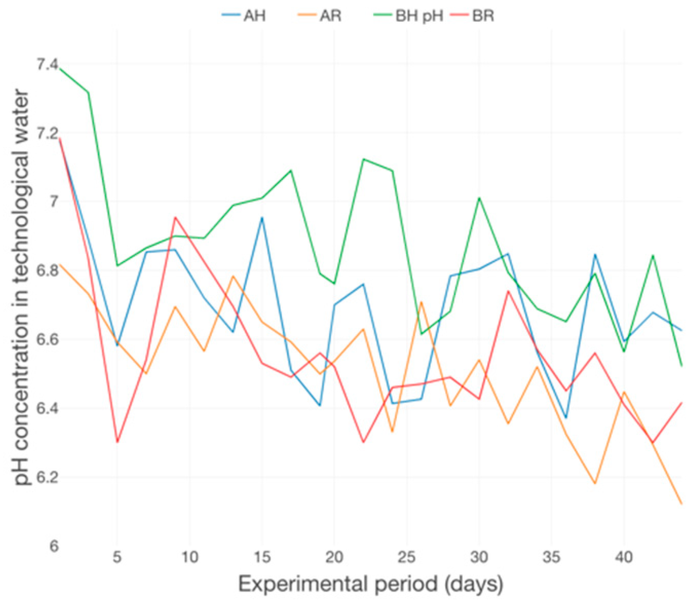 Plants 12 00540 g022 Plants 12 00540 g022