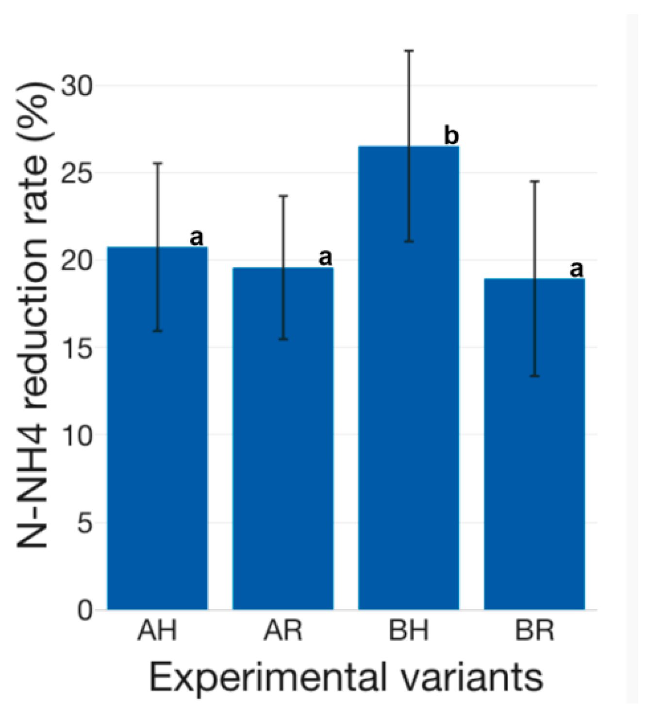 Plants 12 00540 g025 Plants 12 00540 g025