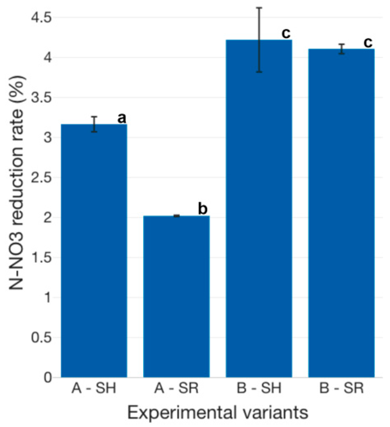 Plants 12 00540 g027 Plants 12 00540 g027