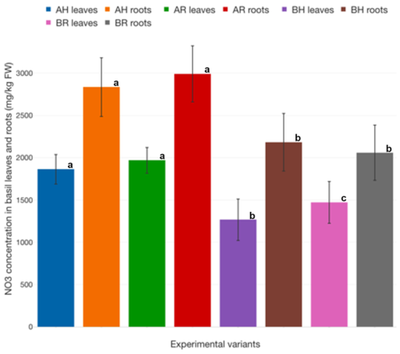 Plants 12 00540 g033 Plants 12 00540 g033
