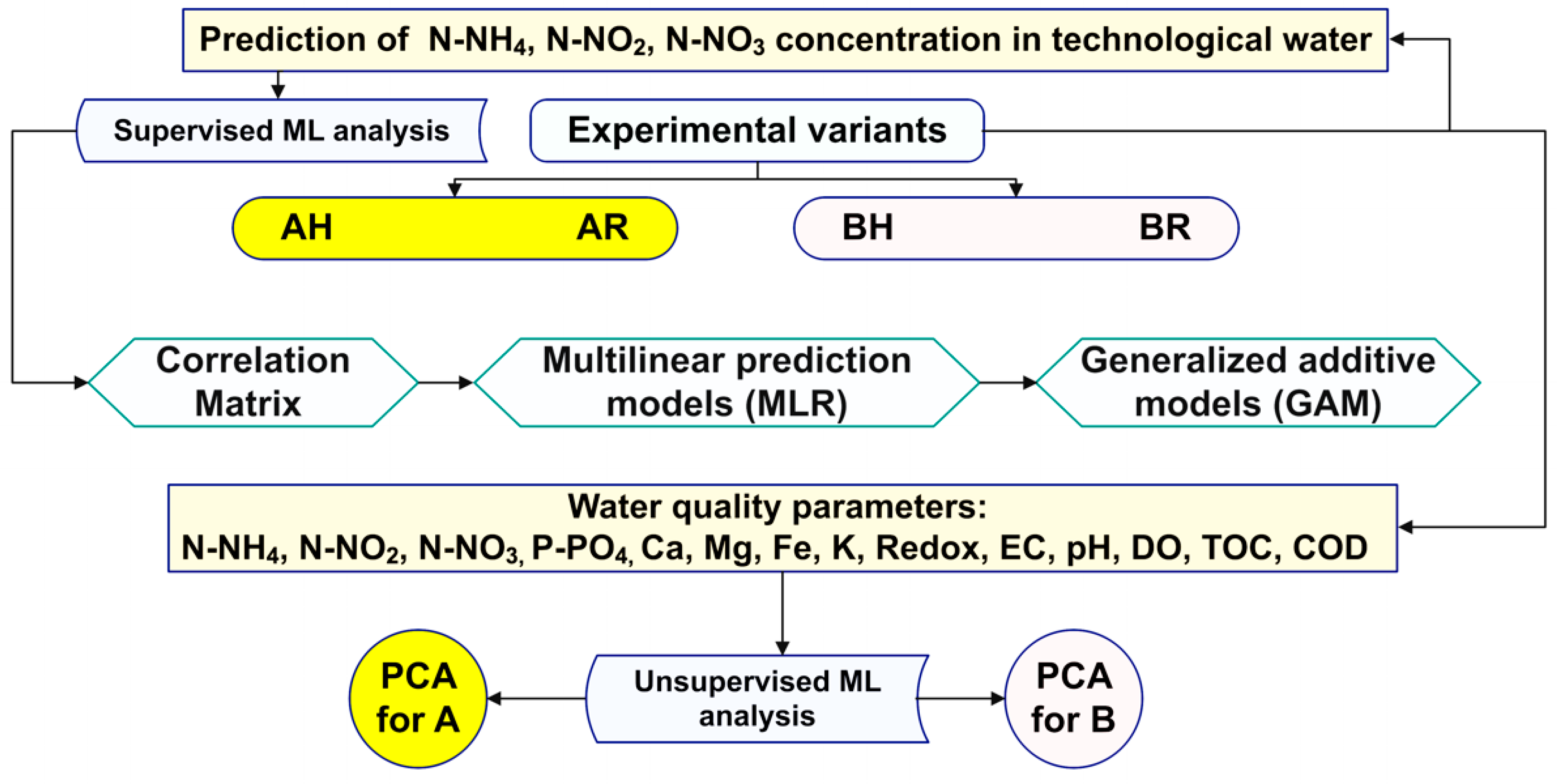 Plants 12 00540 g036 Plants 12 00540 g036