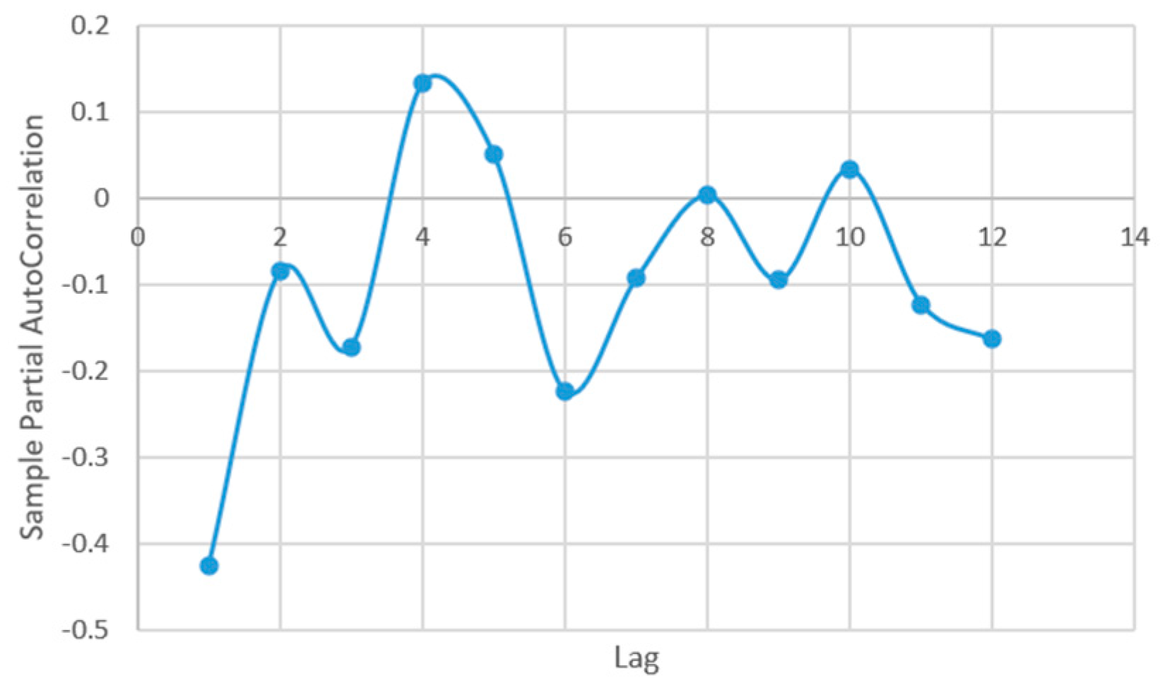 Plants 12 00540 g0a12 Plants 12 00540 g0a12