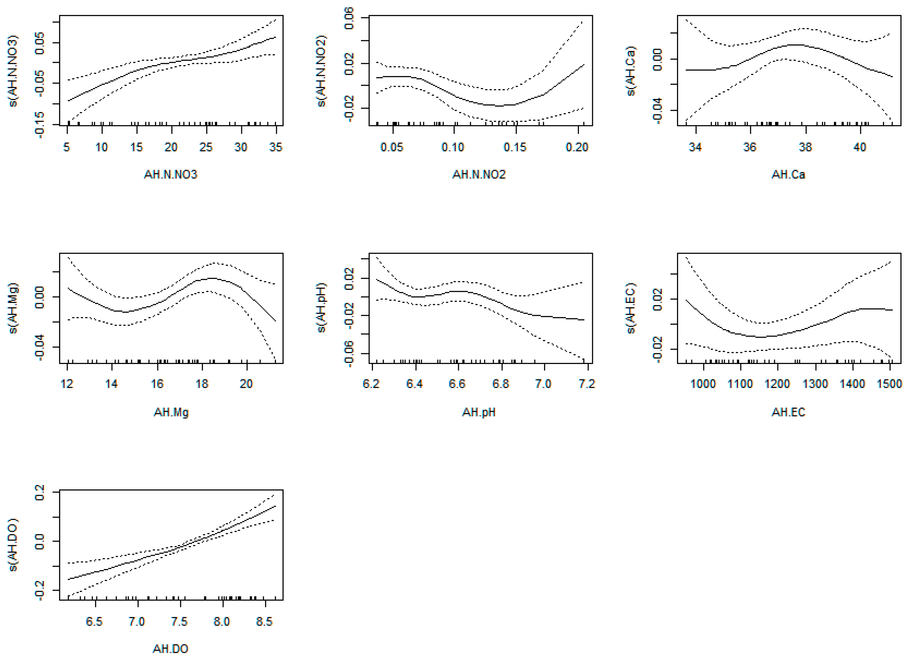 Plants 12 00540 g0a14 Plants 12 00540 g0a14