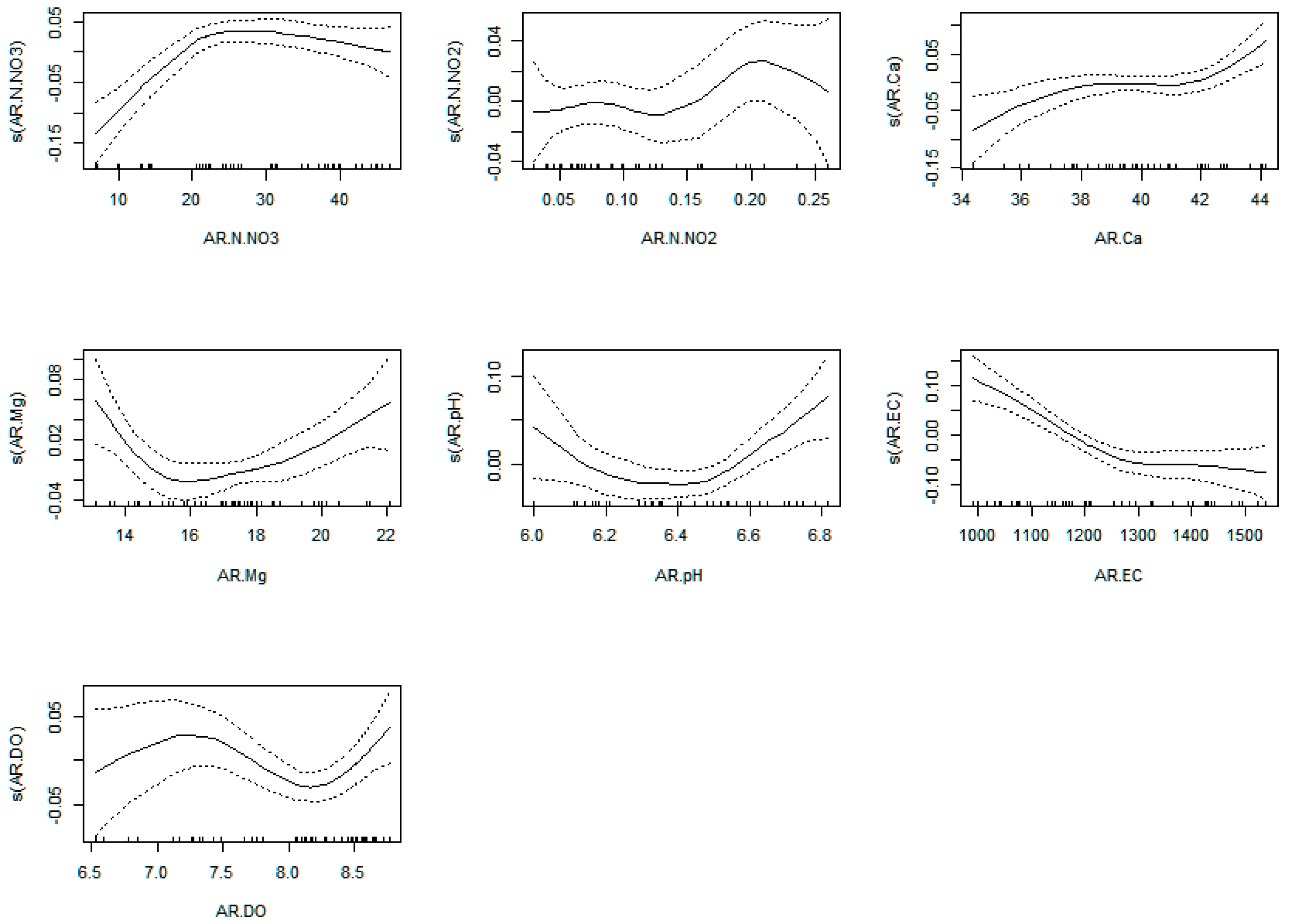 Plants 12 00540 g0a15 Plants 12 00540 g0a15