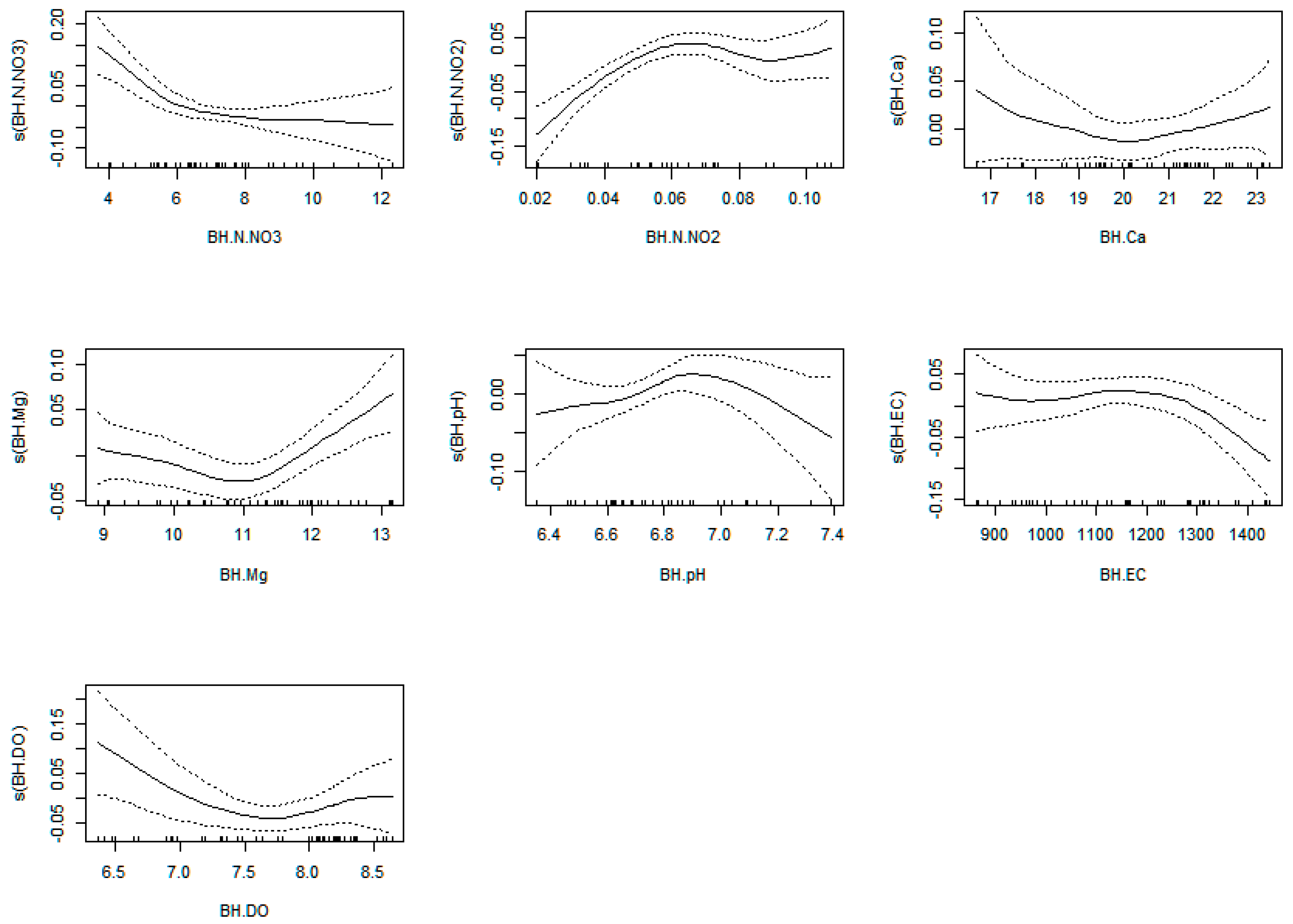 Plants 12 00540 g0a16 Plants 12 00540 g0a16
