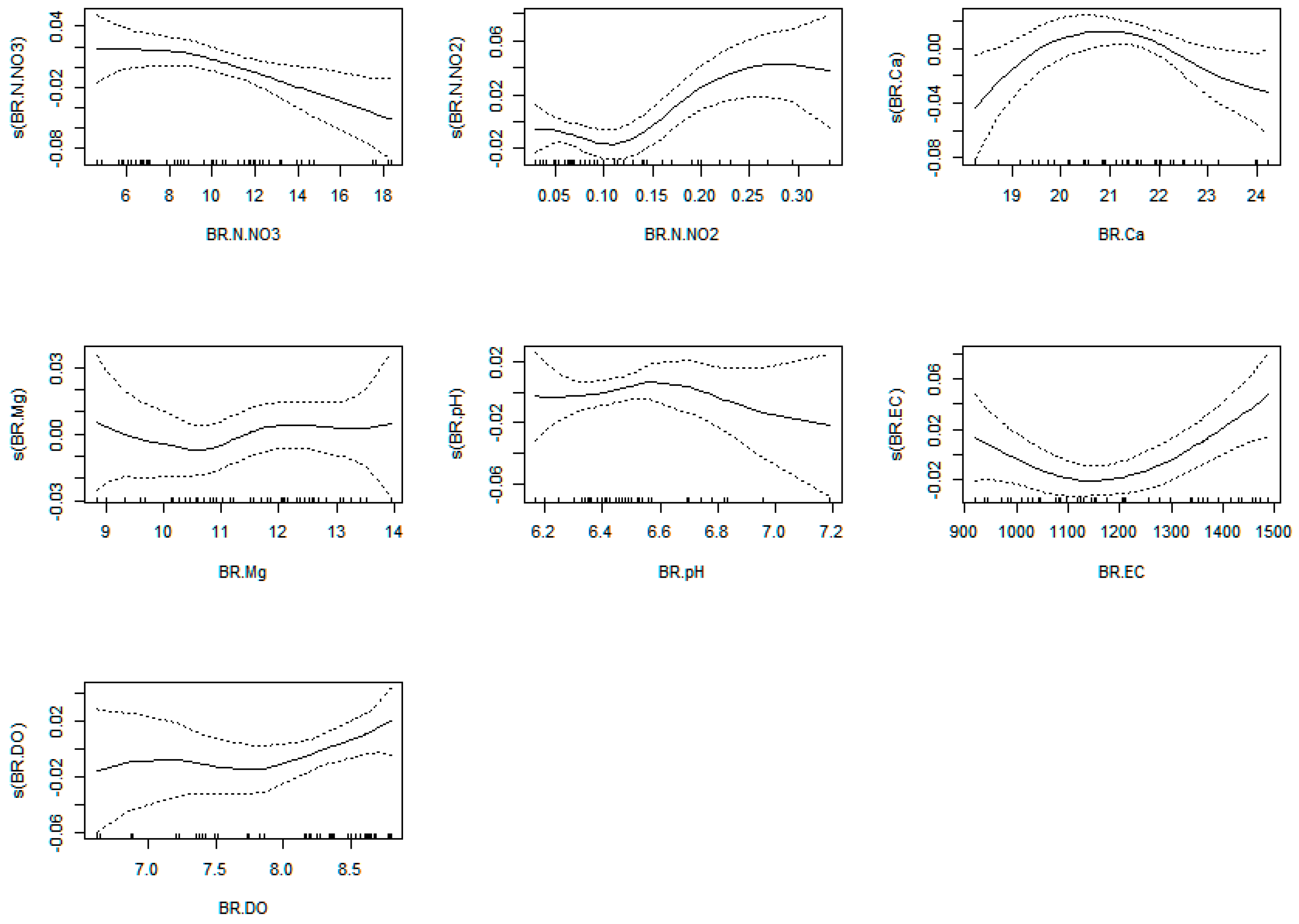 Plants 12 00540 g0a17 Plants 12 00540 g0a17