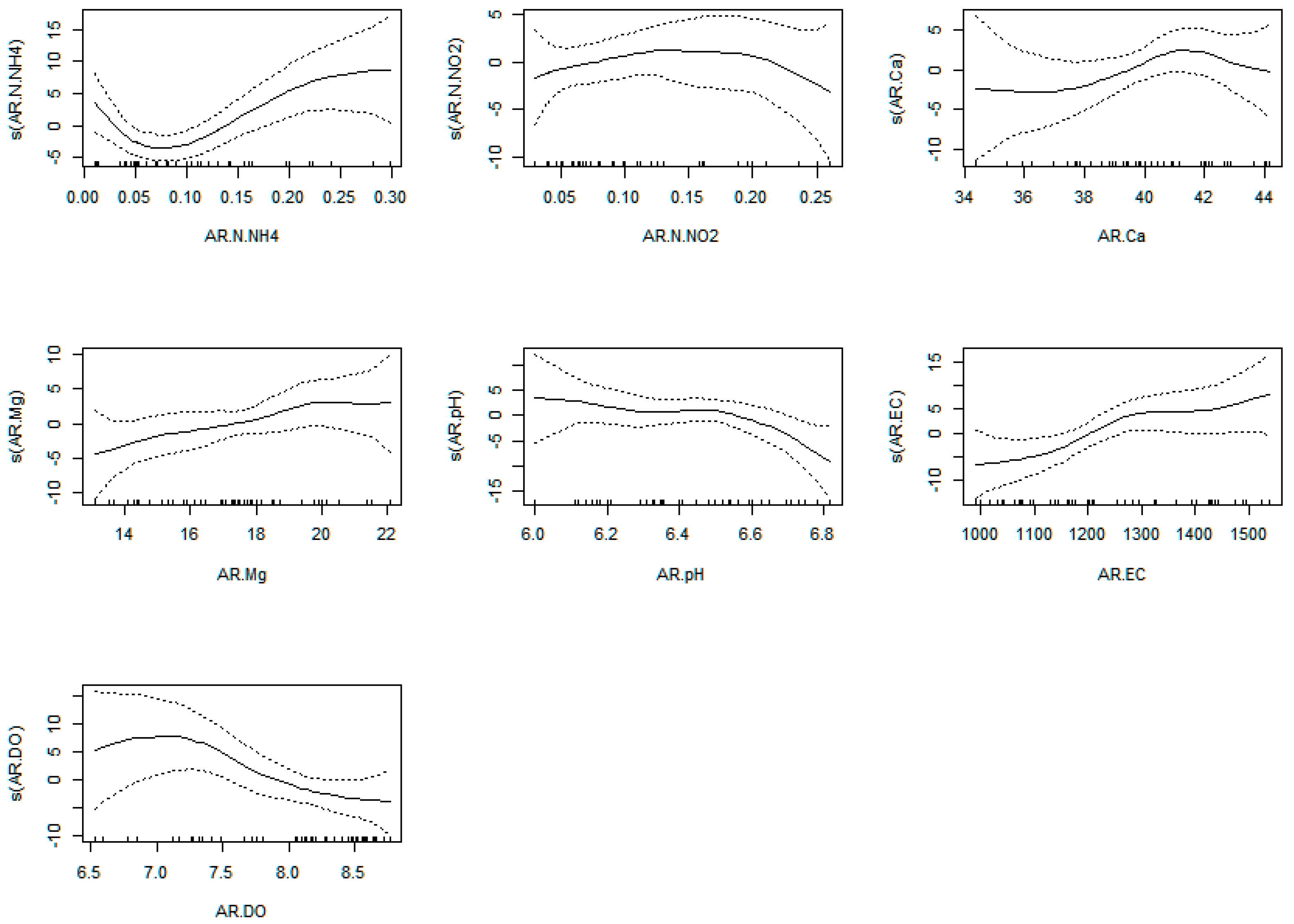 Plants 12 00540 g0a19 Plants 12 00540 g0a19