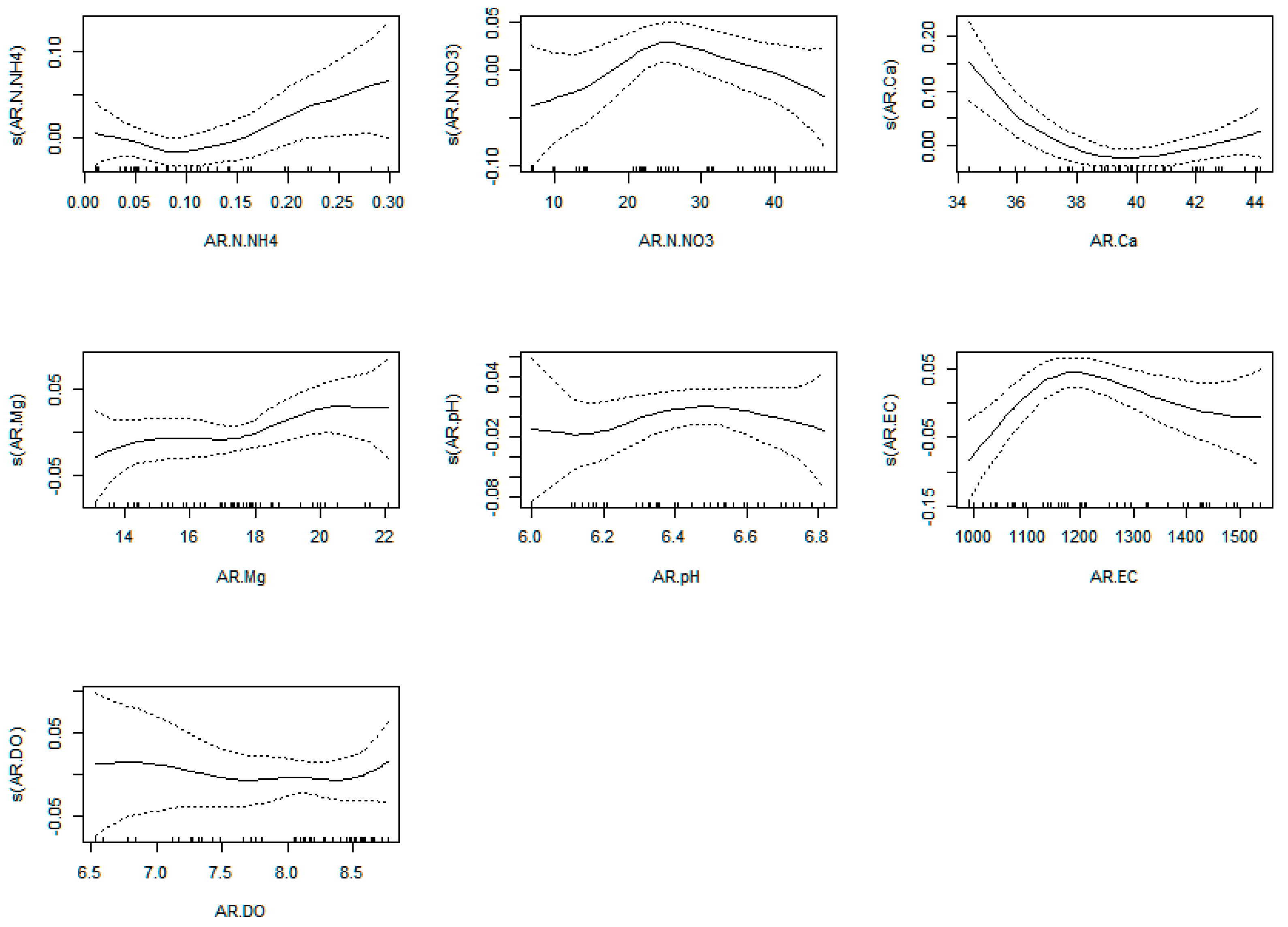 Plants 12 00540 g0a23 Plants 12 00540 g0a23