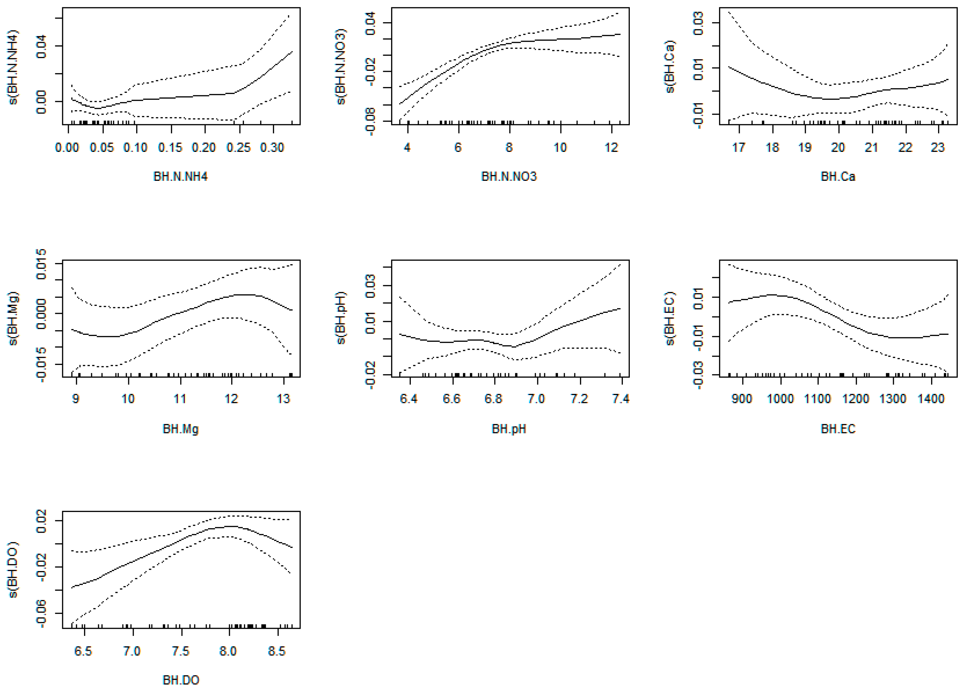 Plants 12 00540 g0a24 Plants 12 00540 g0a24